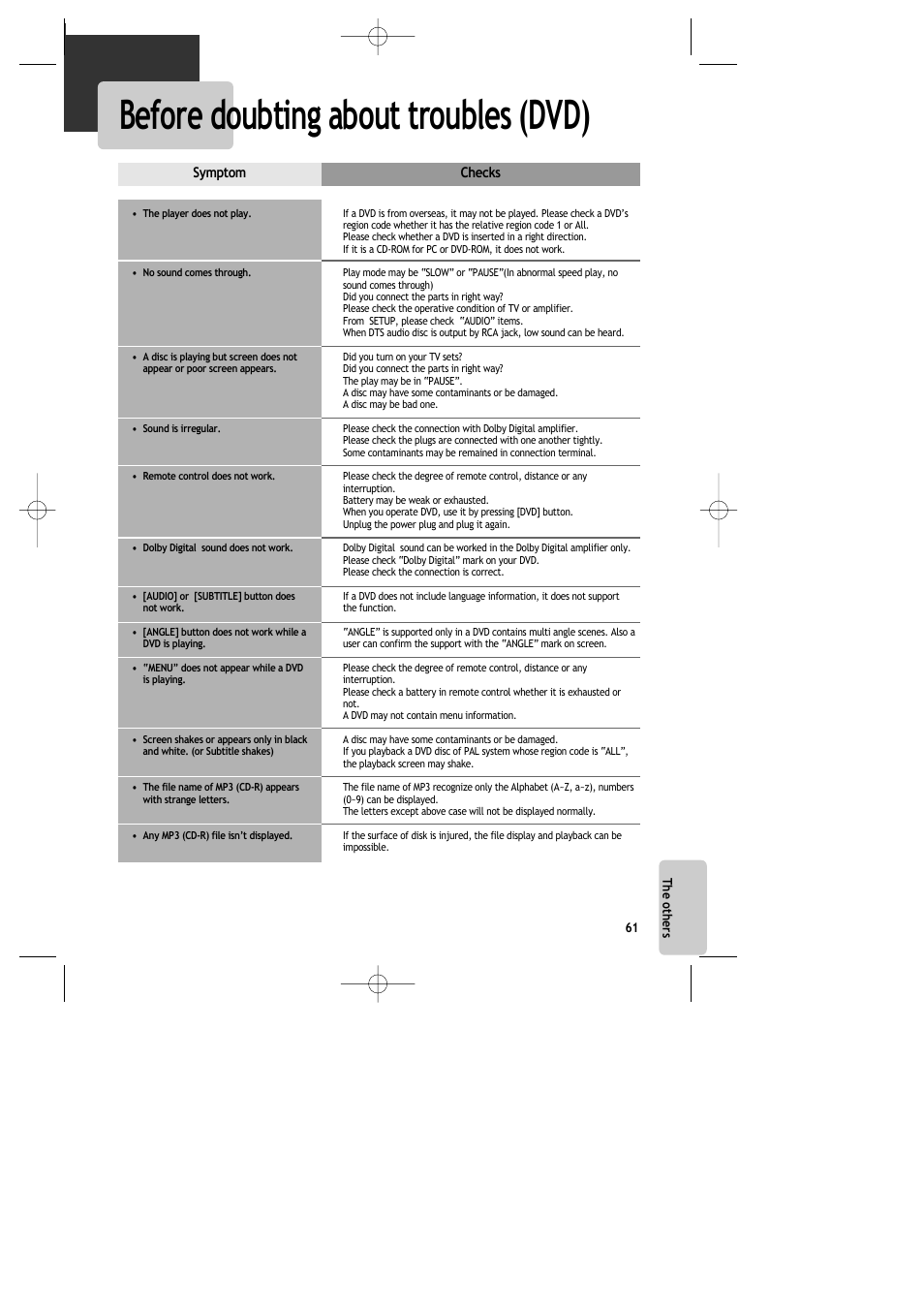 Before doubting about troubles (dvd) | Daewoo DR-C913B User Manual | Page 62 / 66