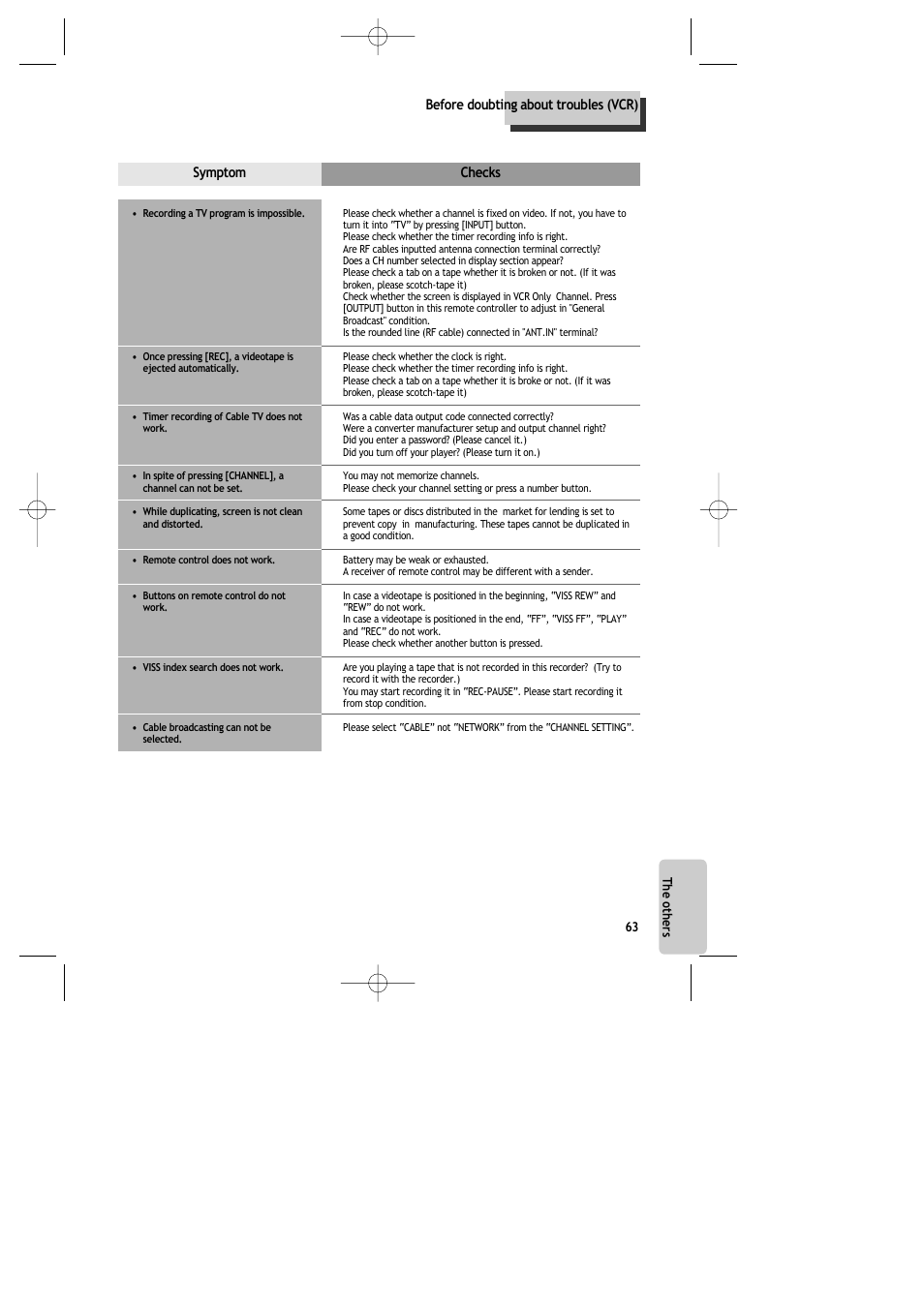 Daewoo DR-C913B User Manual | Page 64 / 66