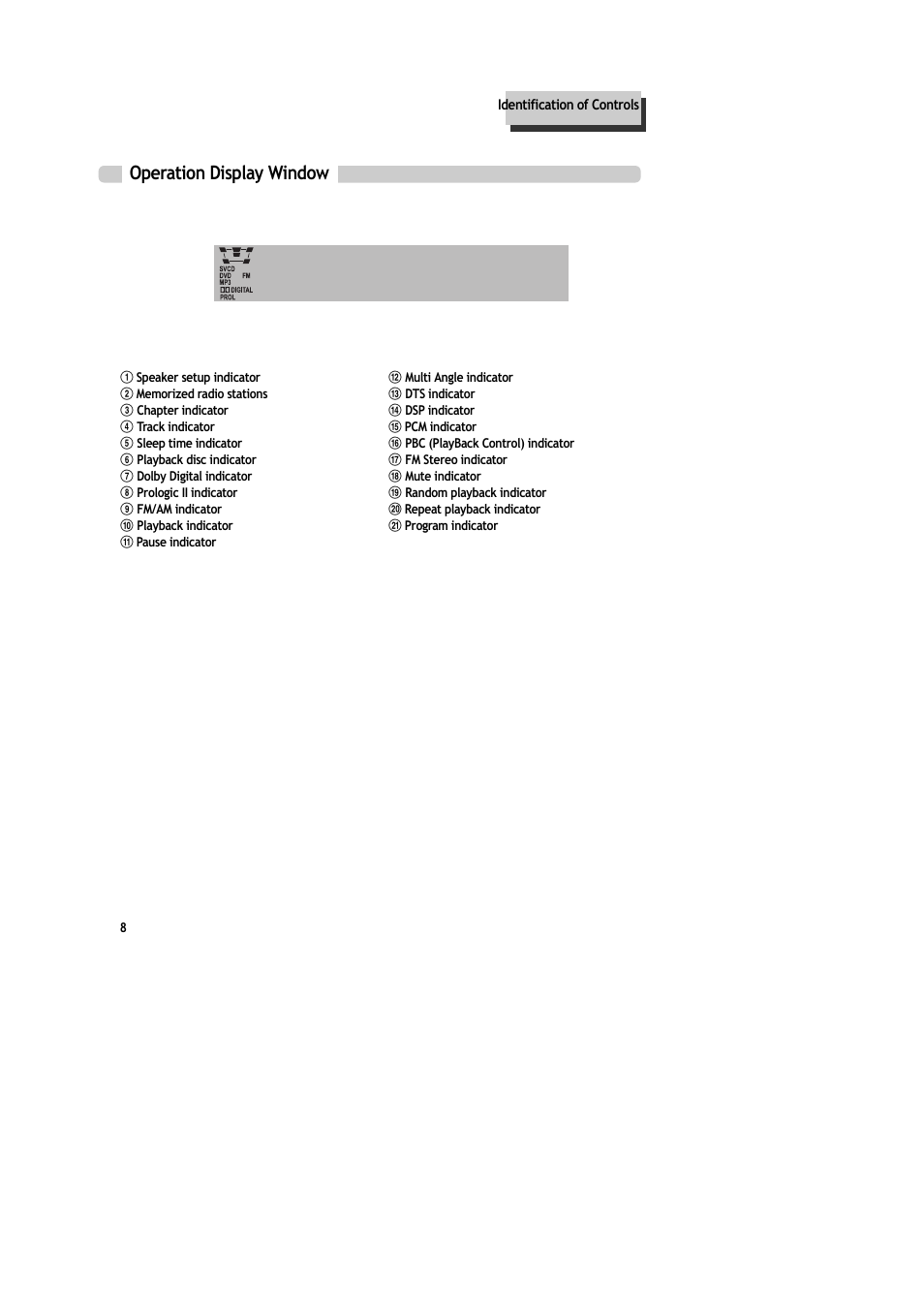 Operation display window | Daewoo DR-C913B User Manual | Page 9 / 66