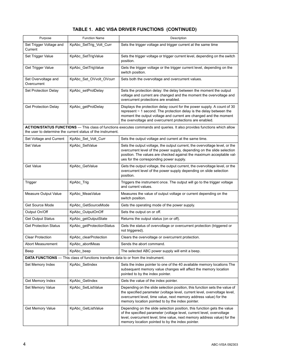 KEPCO ABC VISA INSTRUMENT DRIVER User Manual | Page 4 / 10