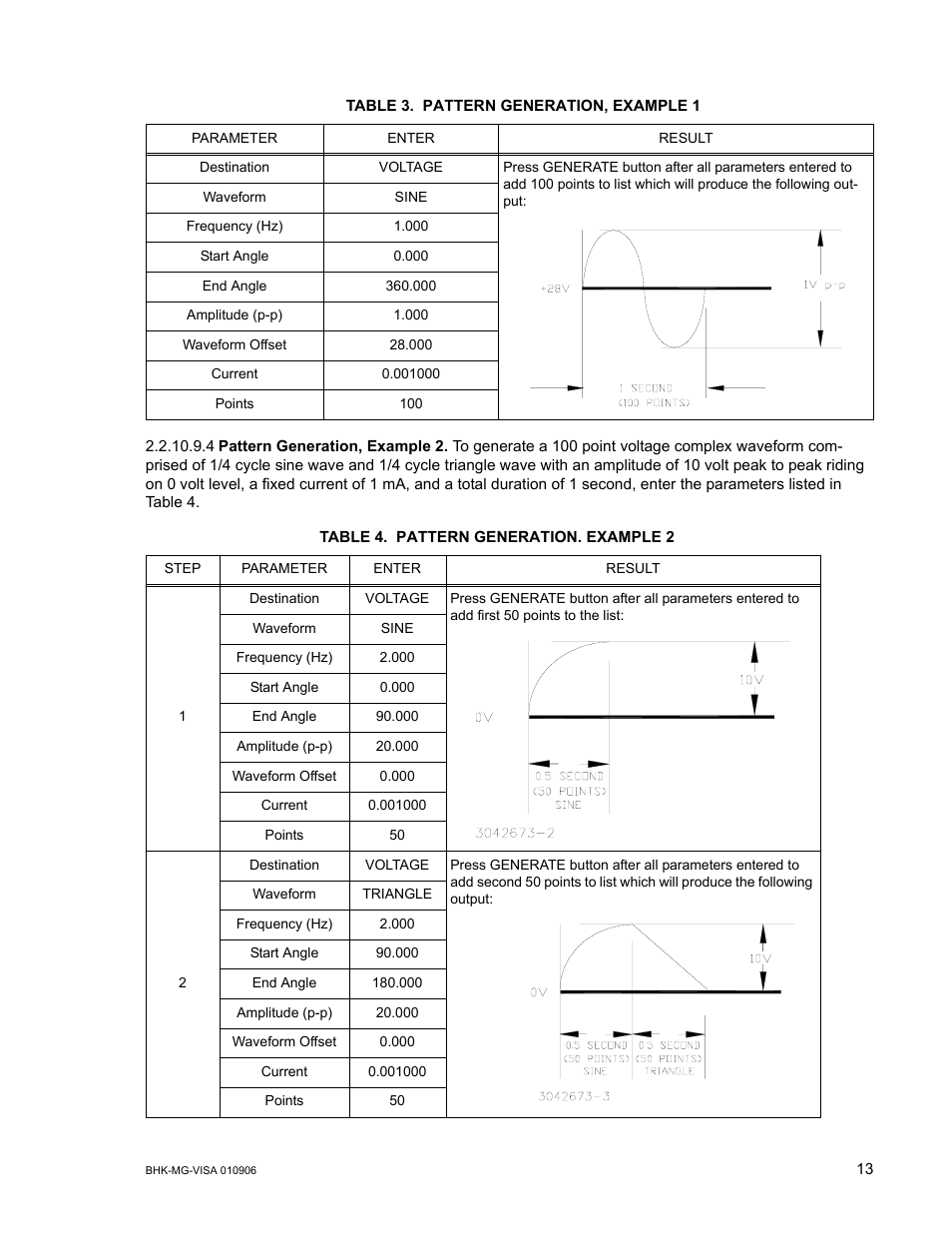 Table 3. pattern generation, example 1, Table 4. pattern generation. example 2 | KEPCO BHK-MG VISA Driver Manual (Both Full and 1/2 Rack) User Manual | Page 13 / 16