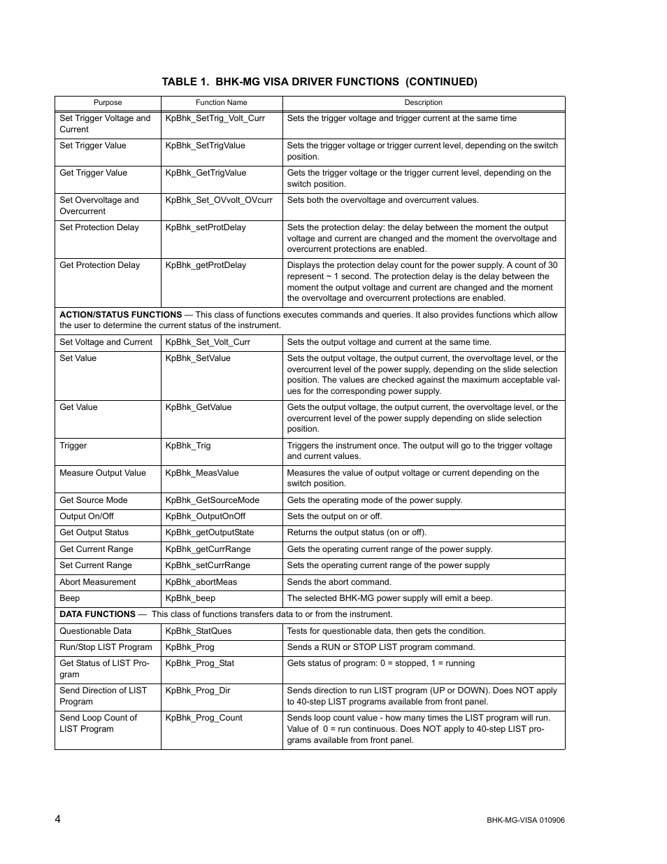 KEPCO BHK-MG VISA Driver Manual (Both Full and 1/2 Rack) User Manual | Page 4 / 16