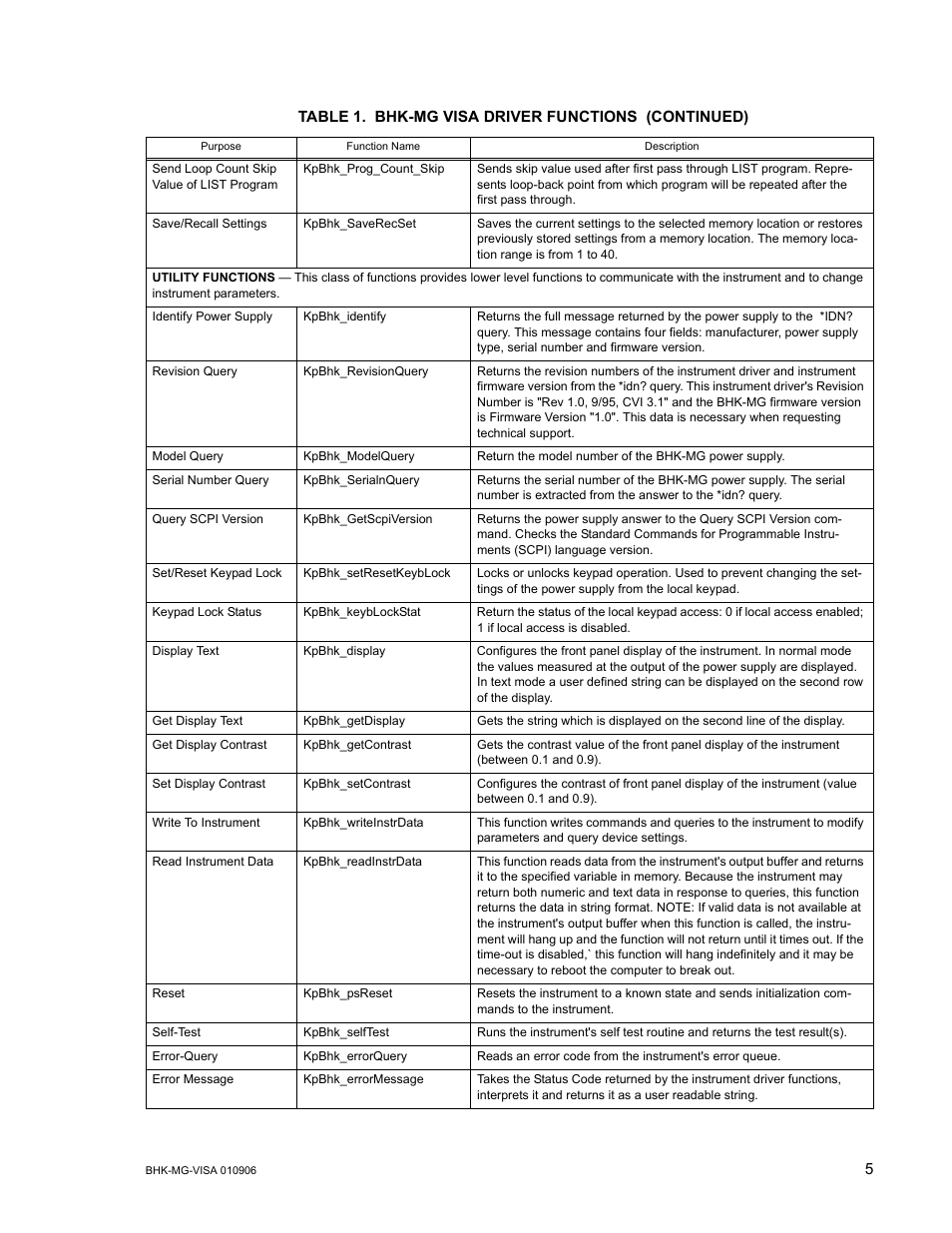 KEPCO BHK-MG VISA Driver Manual (Both Full and 1/2 Rack) User Manual | Page 5 / 16