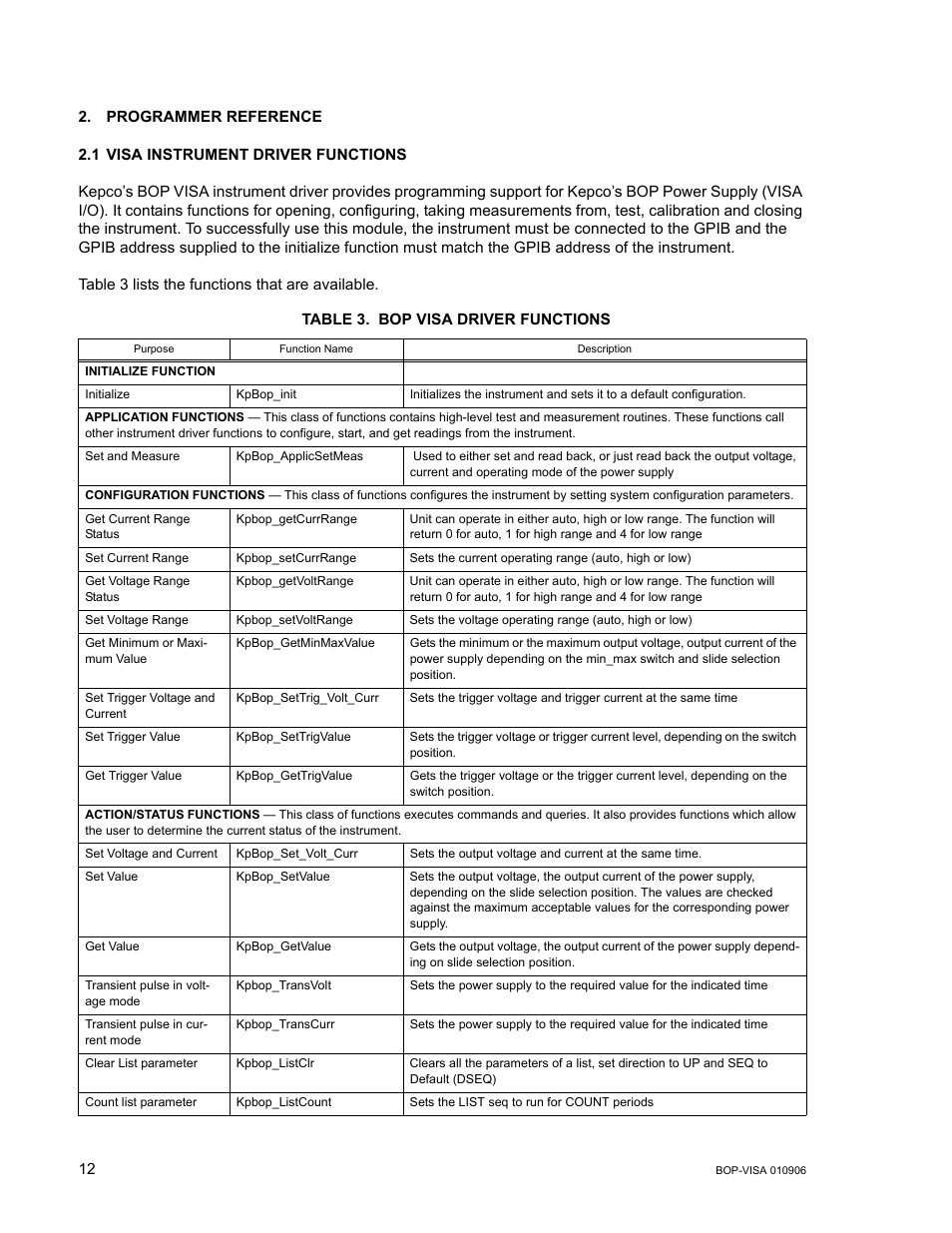 Programmer reference, 1 visa instrument driver functions, Table 3. bop visa driver functions | KEPCO BOP VISA Driver (Universal, GPIB) User Manual | Page 12 / 16