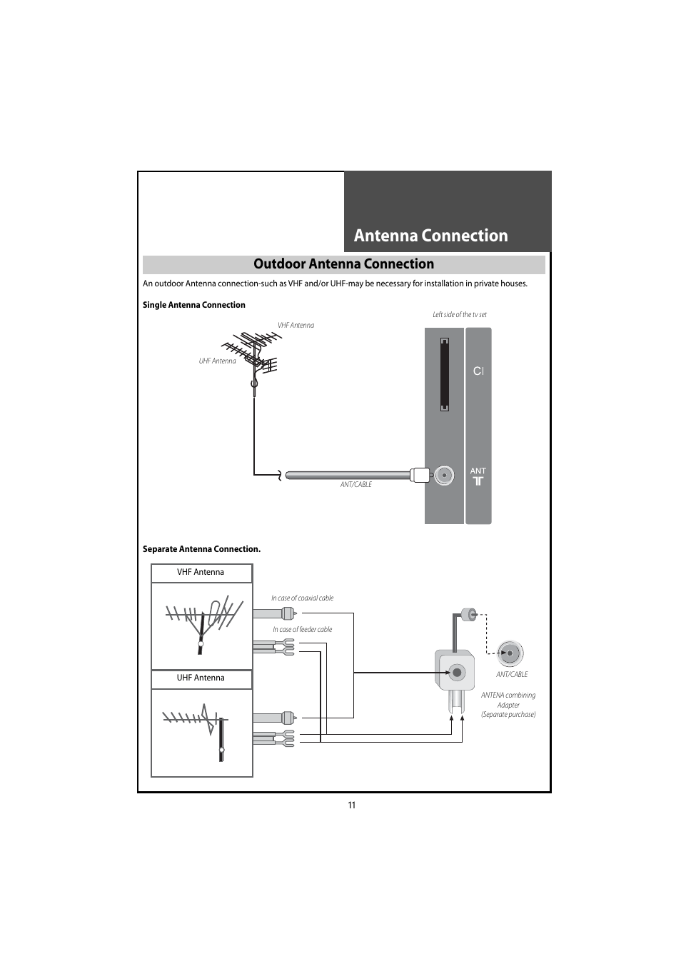 Antenna connection, Outdoor antenna connection | Daewoo DLT-46U1HZ User Manual | Page 11 / 58