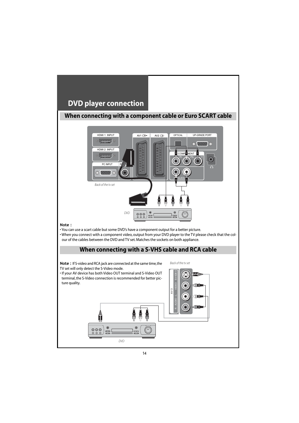 Dvd player connection, When connecting with a s-vhs cable and rca cable | Daewoo DLT-46U1HZ User Manual | Page 14 / 58