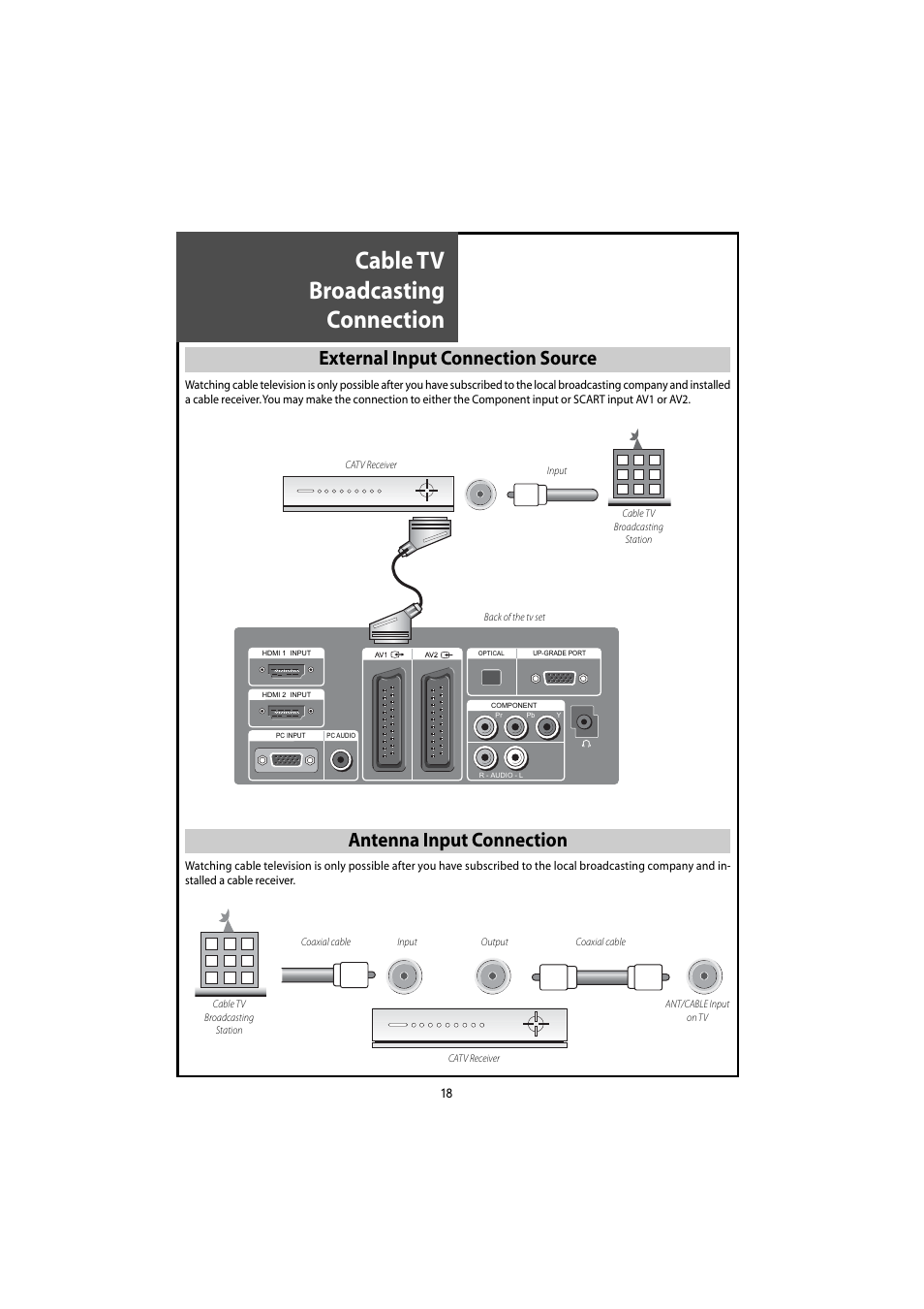 Cable tv broadcasting connection, External input connection source, Antenna input connection | Daewoo DLT-46U1HZ User Manual | Page 18 / 58