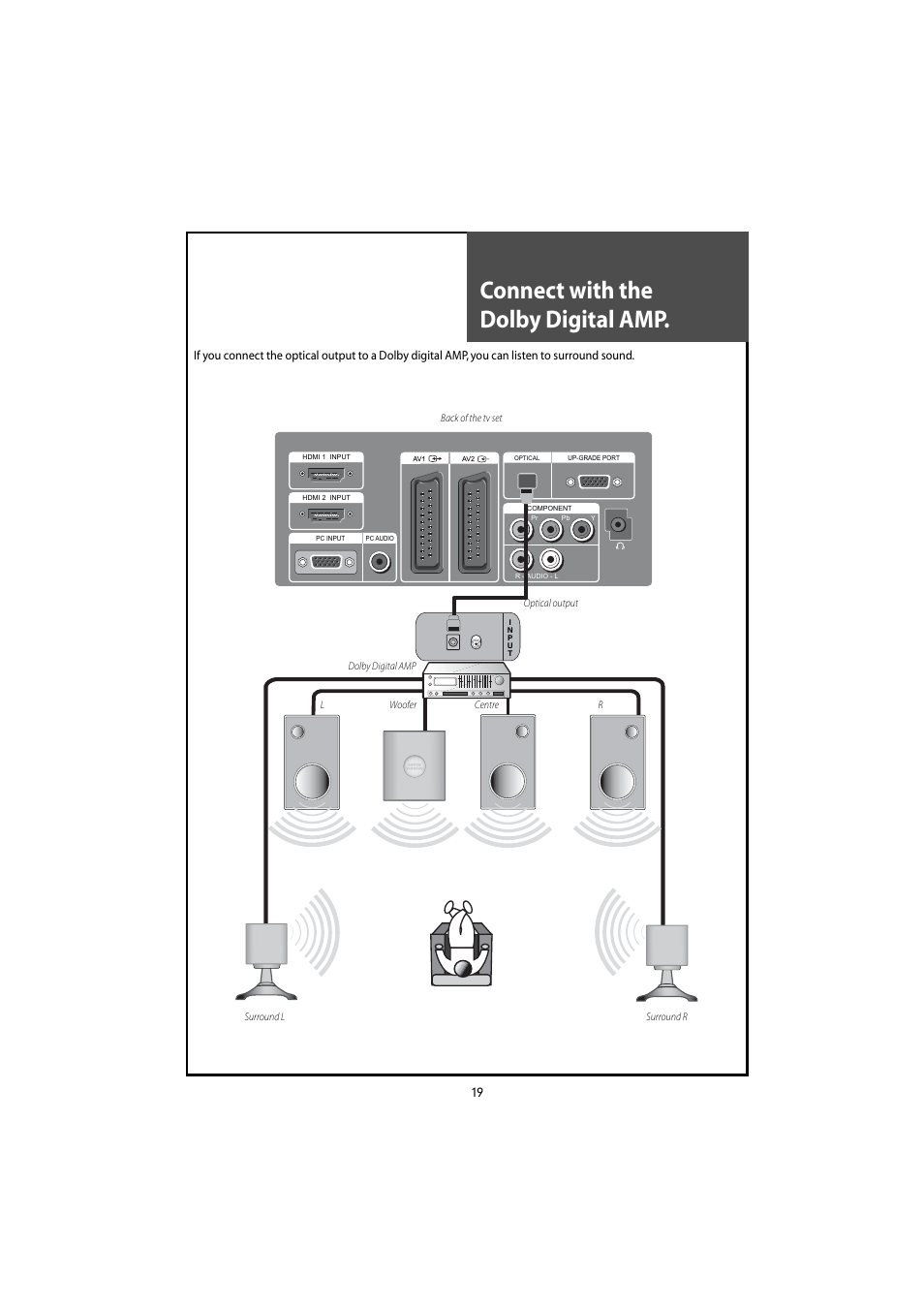 Connect with the dolby digital amp | Daewoo DLT-46U1HZ User Manual | Page 19 / 58