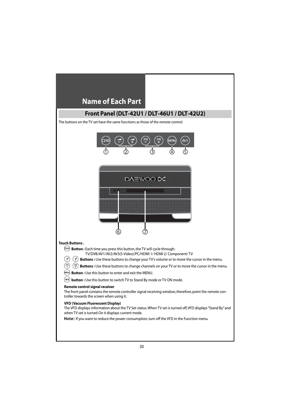 Name of each part | Daewoo DLT-46U1HZ User Manual | Page 20 / 58