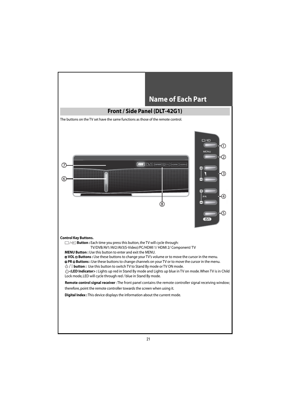 Name of each part, Front / side panel (dlt-42g1) | Daewoo DLT-46U1HZ User Manual | Page 21 / 58