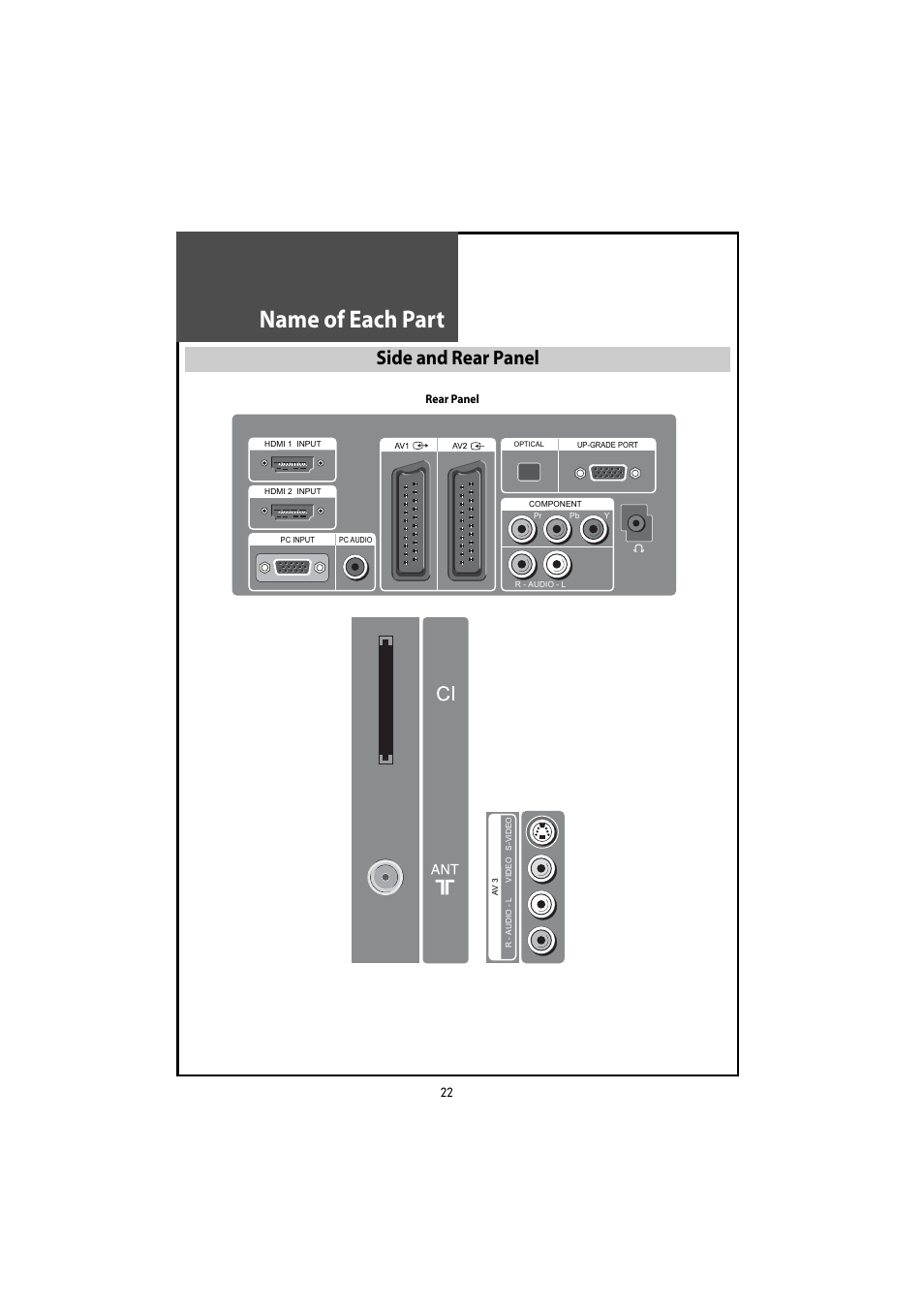 Name of each part, Side and rear panel | Daewoo DLT-46U1HZ User Manual | Page 22 / 58