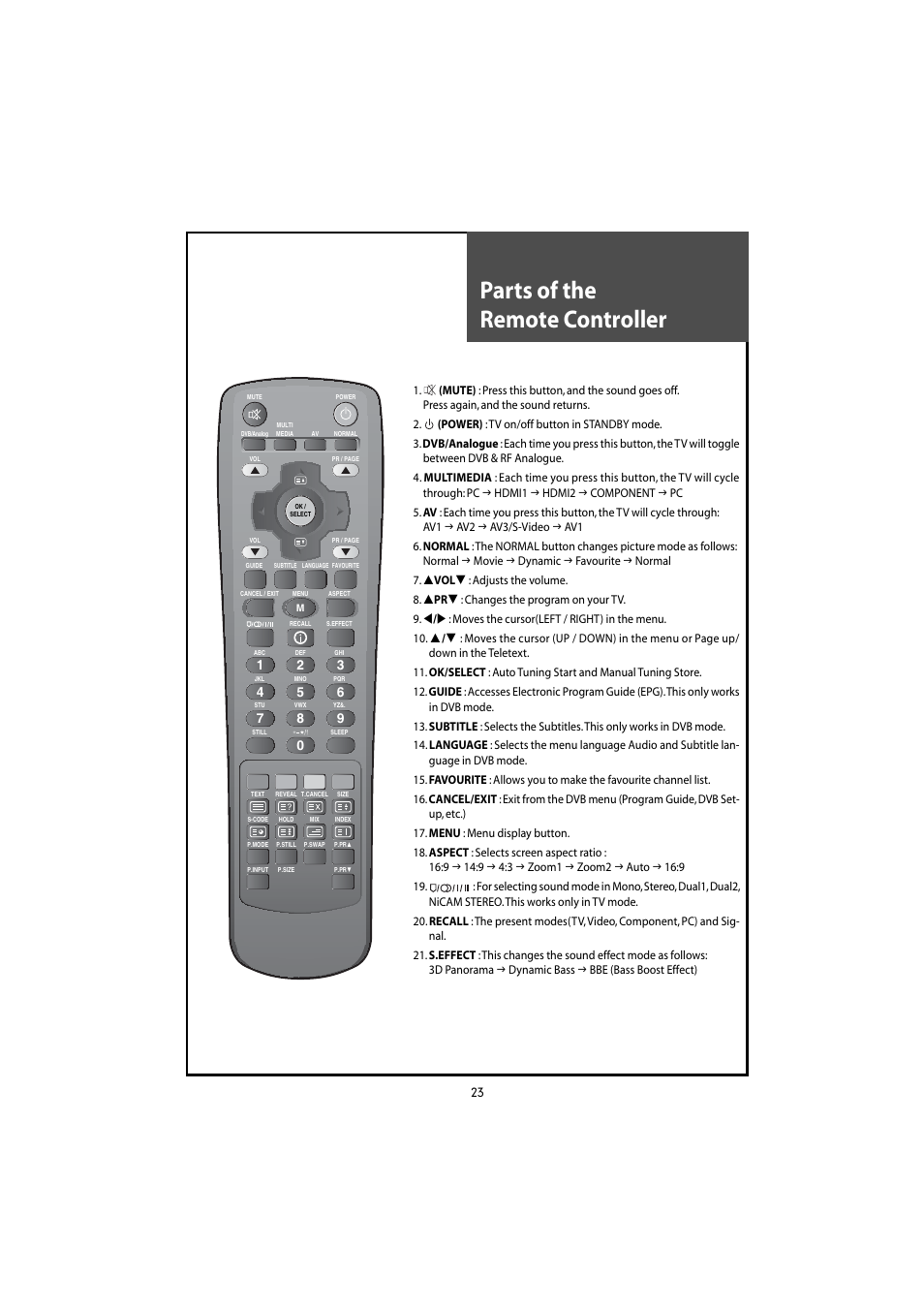 Parts of the remote controller | Daewoo DLT-46U1HZ User Manual | Page 23 / 58