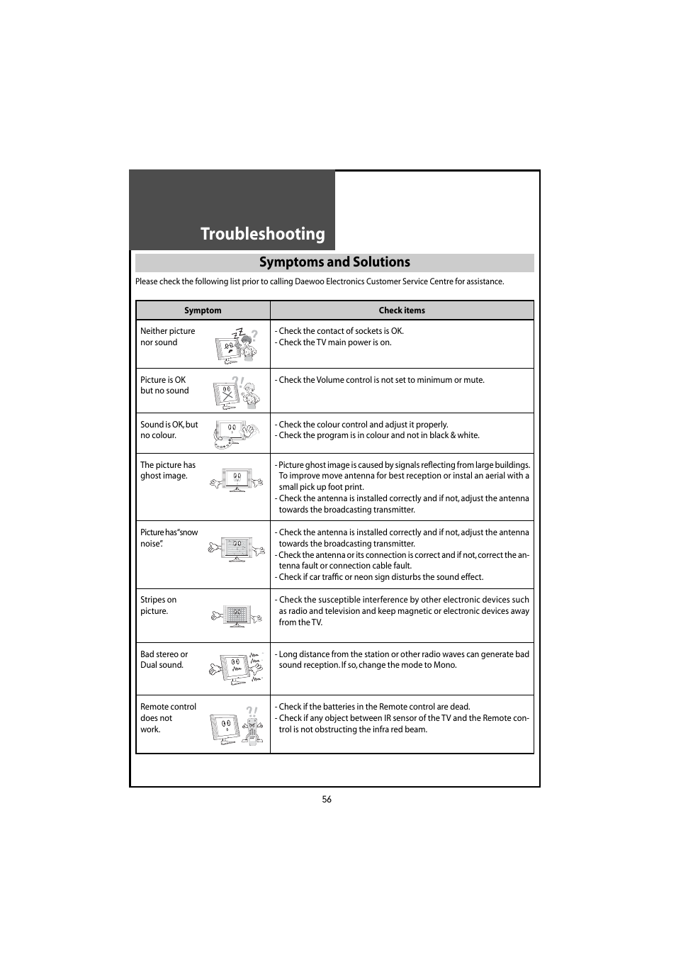 Troubleshooting, Symptoms and solutions | Daewoo DLT-46U1HZ User Manual | Page 56 / 58