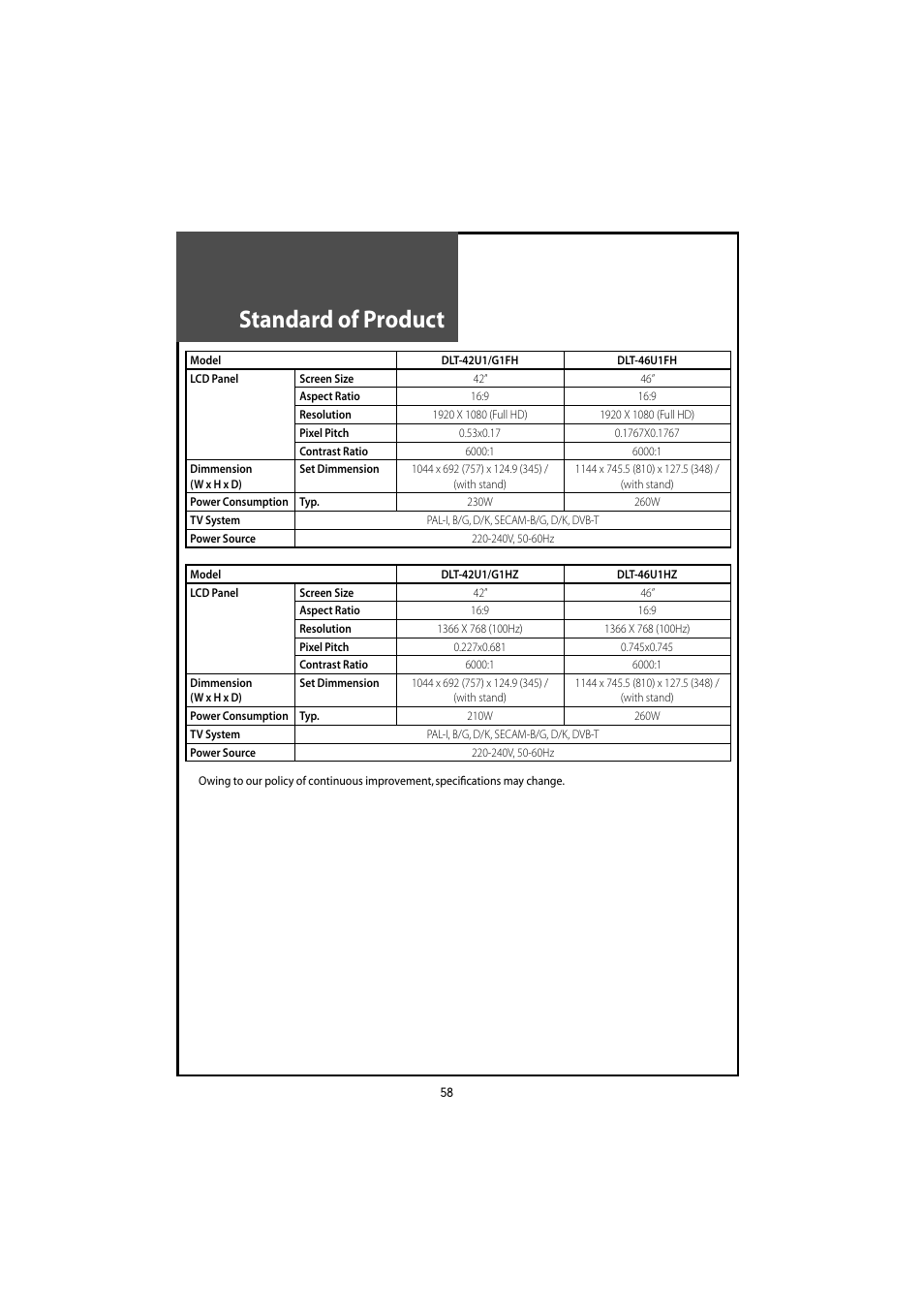 Standard of product | Daewoo DLT-46U1HZ User Manual | Page 58 / 58