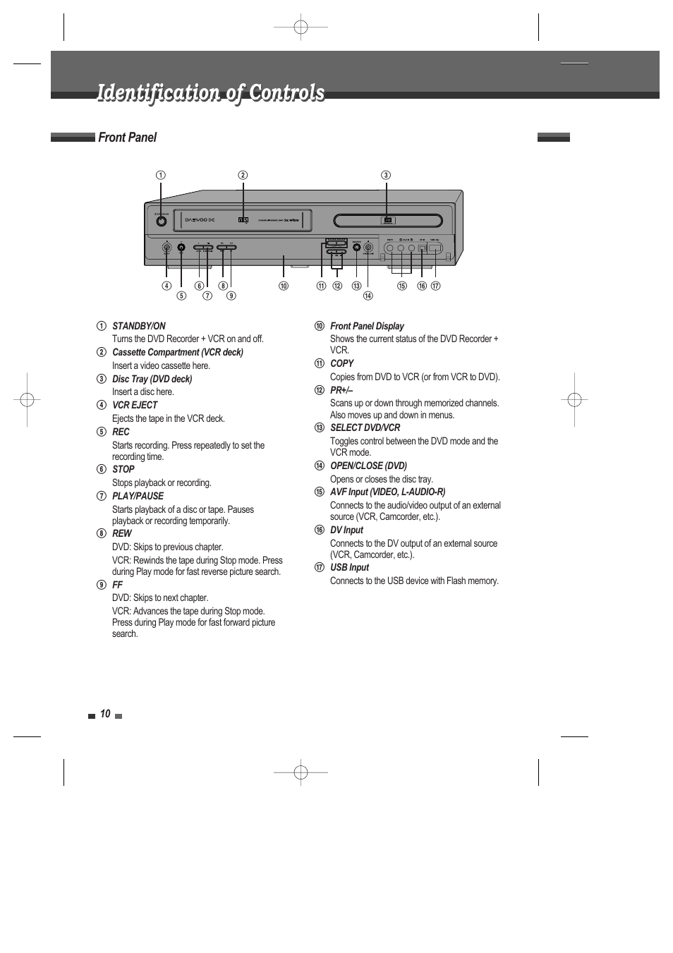 Identification of controls, Front panel | Daewoo DRV-6815 User Manual | Page 11 / 60
