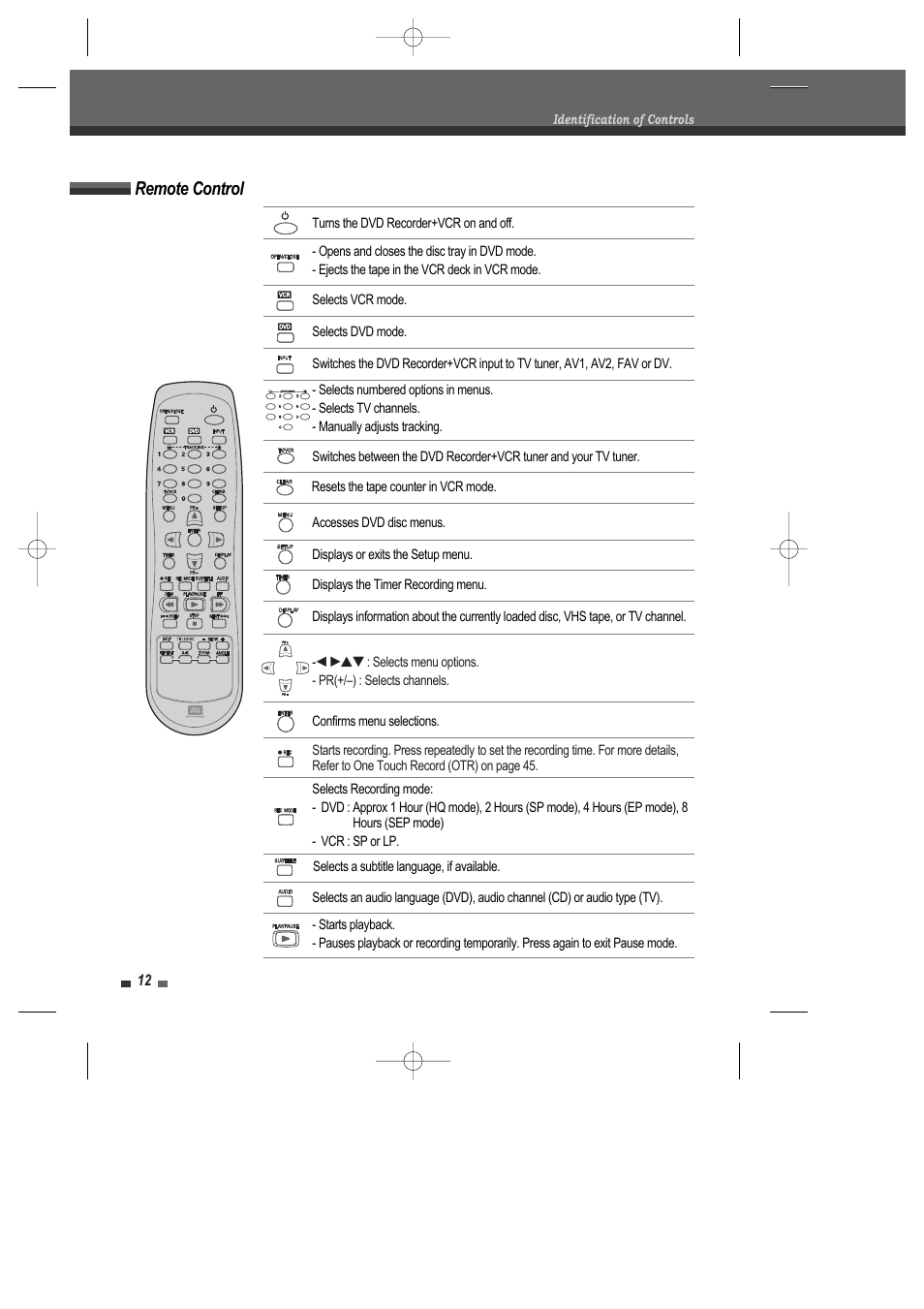 Remote control | Daewoo DRV-6815 User Manual | Page 13 / 60