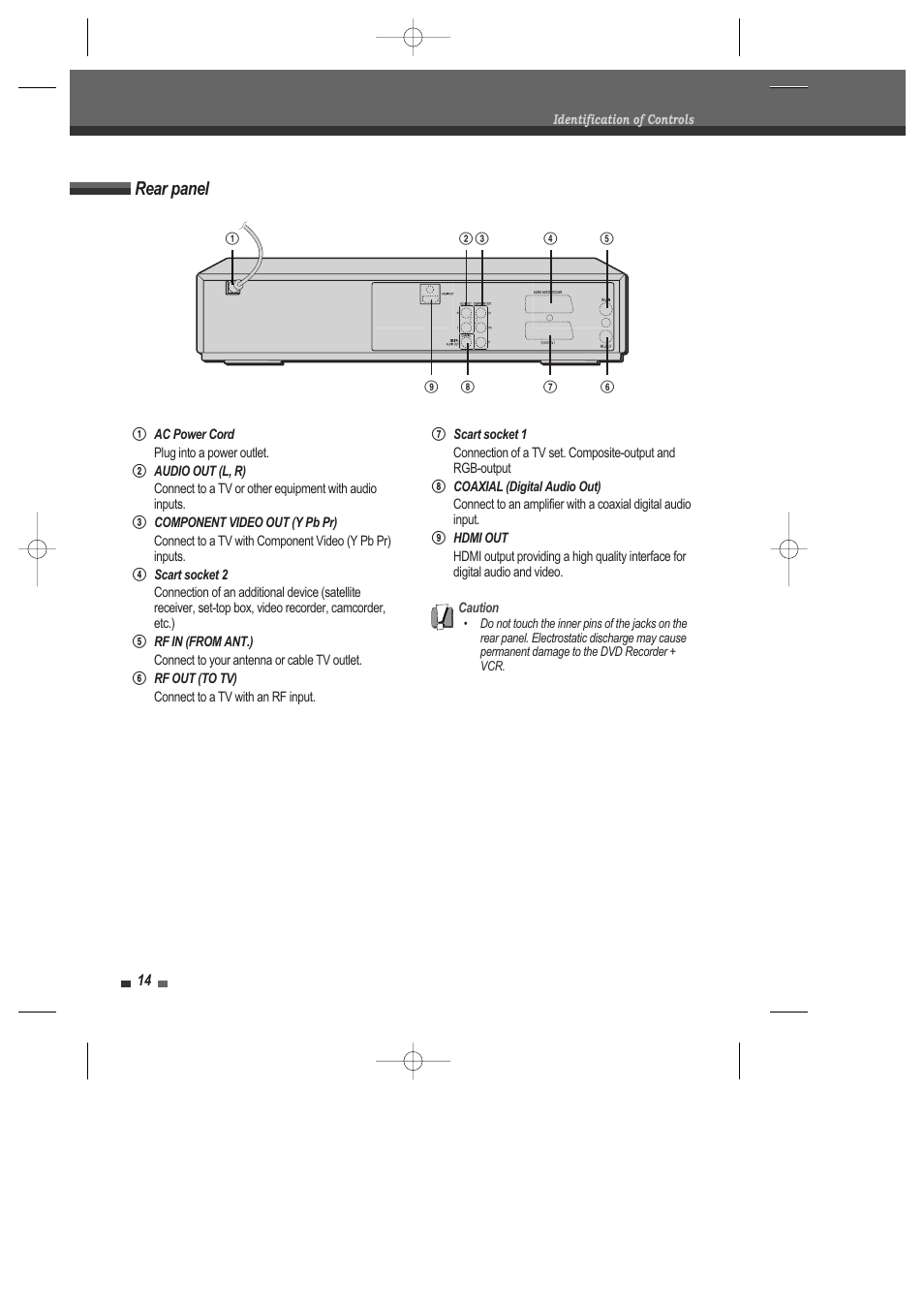 Rear panel | Daewoo DRV-6815 User Manual | Page 15 / 60