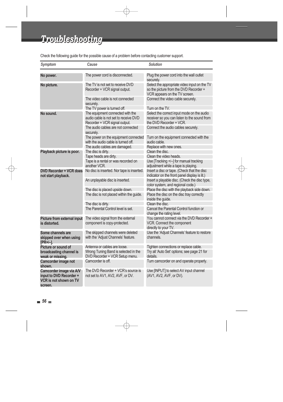 Troubleshooting | Daewoo DRV-6815 User Manual | Page 57 / 60
