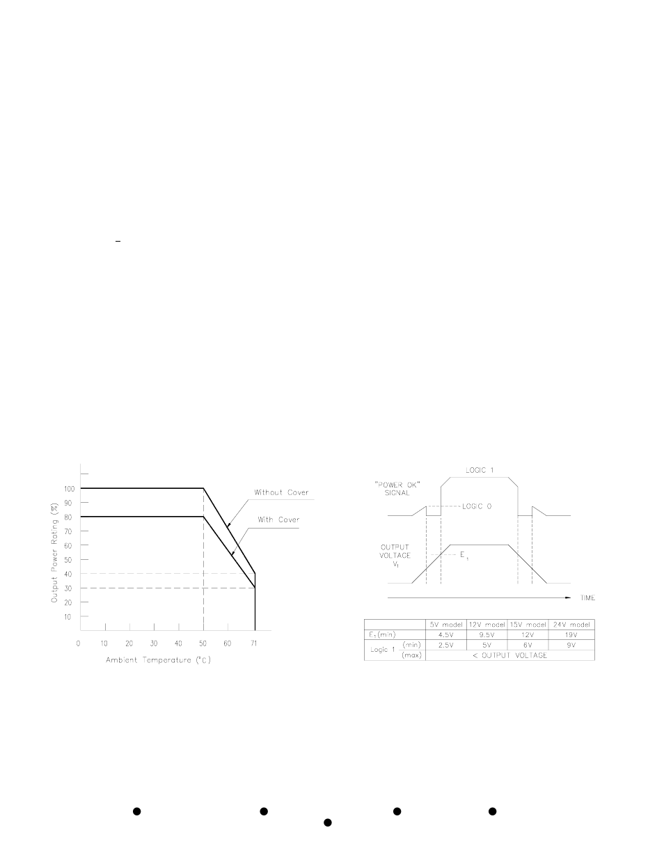 Figure 2. “power ok” signal related to output | KEPCO FAW 25W Series User Manual | Page 2 / 4
