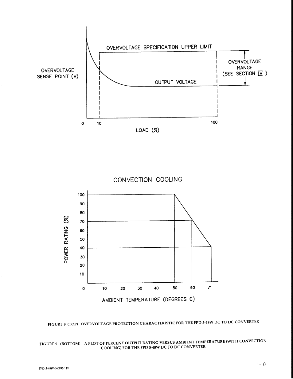 KEPCO FPD 5 Watts (24-48V d-c Input) User Manual | Page 10 / 12