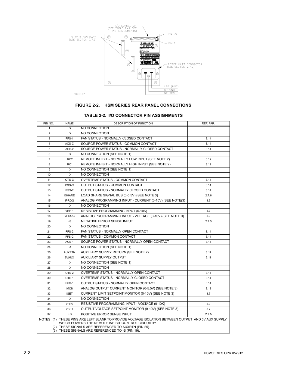 Figure 2-2. hsm series rear panel connections, Table 2-2. i/o connector pin assignments, Hsm series rear panel connections -2 | I/o connector pin assignments -2 | KEPCO HSM Series User Manual | Page 14 / 34