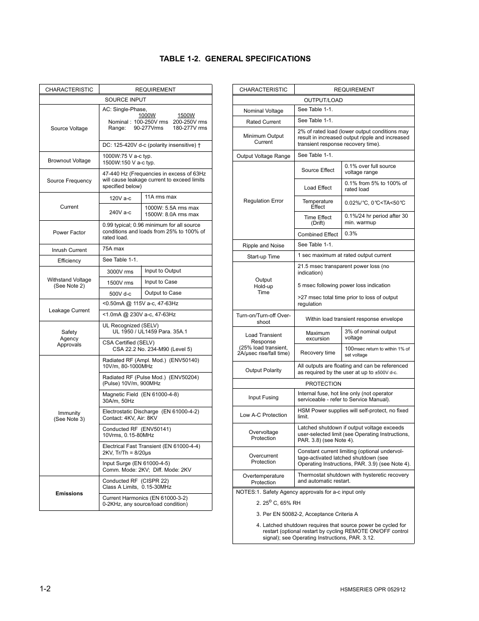 Table 1-2. general specifications, General specifications -2 | KEPCO HSM Series User Manual | Page 8 / 34