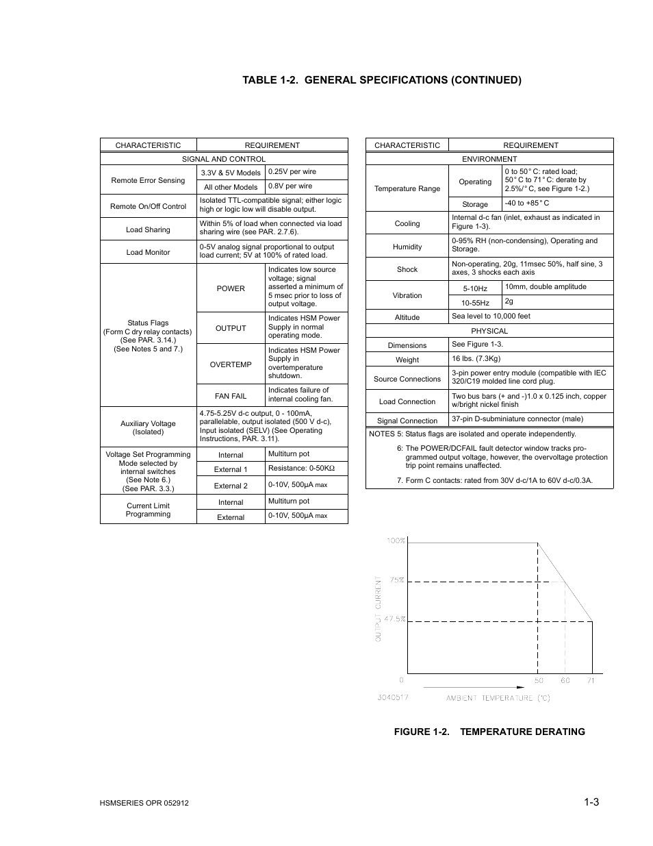 Figure 1-2. temperature derating, Temperature derating -3, 3 table 1-2. general specifications (continued) | Figure 1-1. figure 1-2. temperature derating | KEPCO HSM Series User Manual | Page 9 / 34