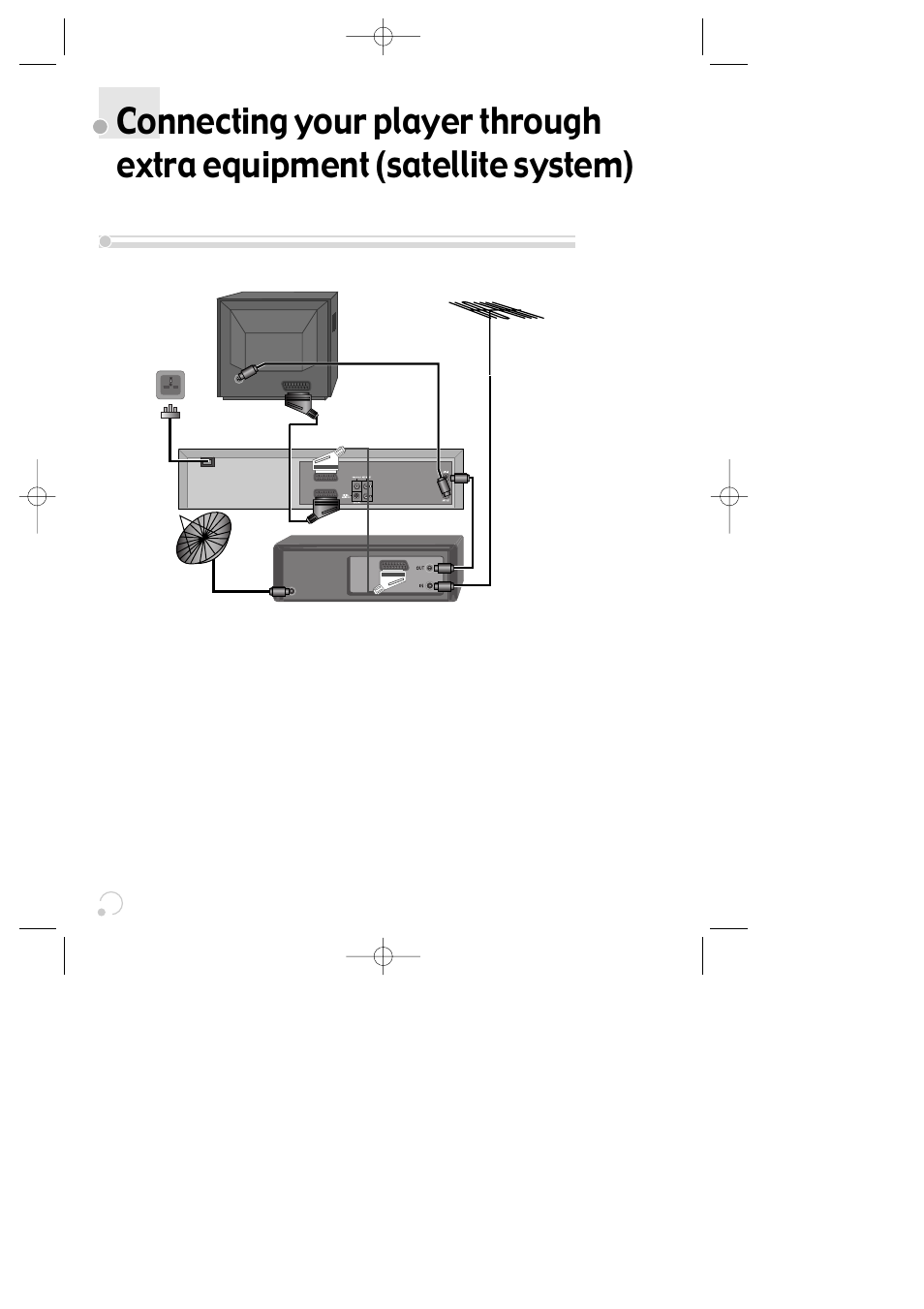 Option 1) - connecting your player through rf lead | Daewoo SG-9210P User Manual | Page 14 / 64