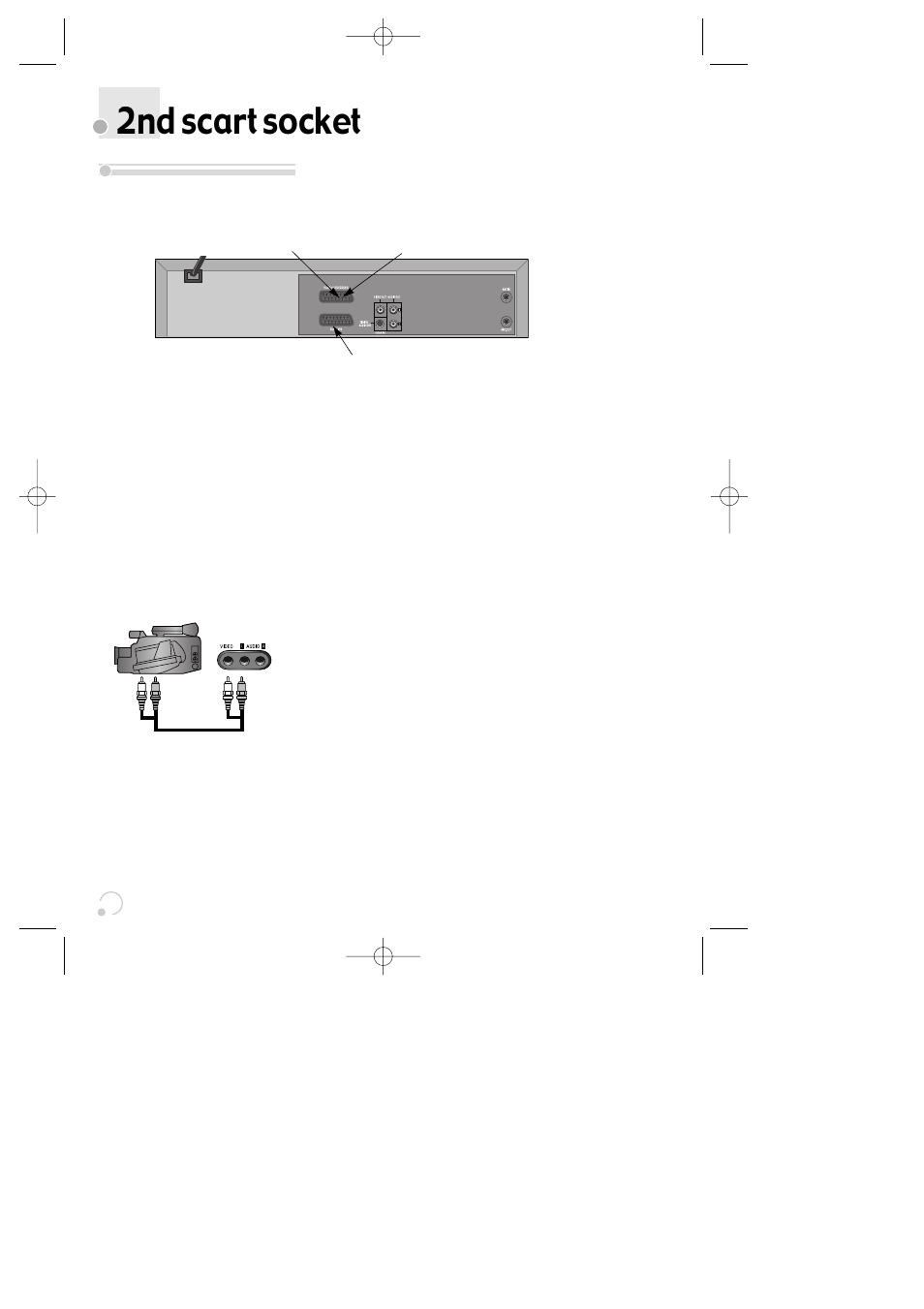 2nd scart socket | Daewoo SG-9210P User Manual | Page 18 / 64