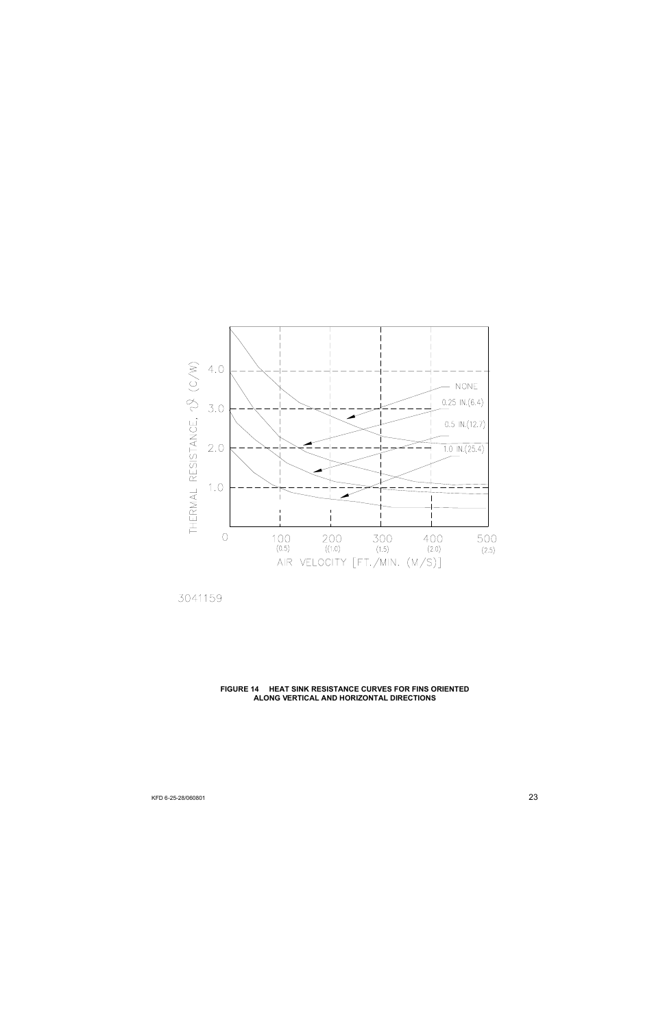 KEPCO KFD 6-25-28W User Manual | Page 27 / 28