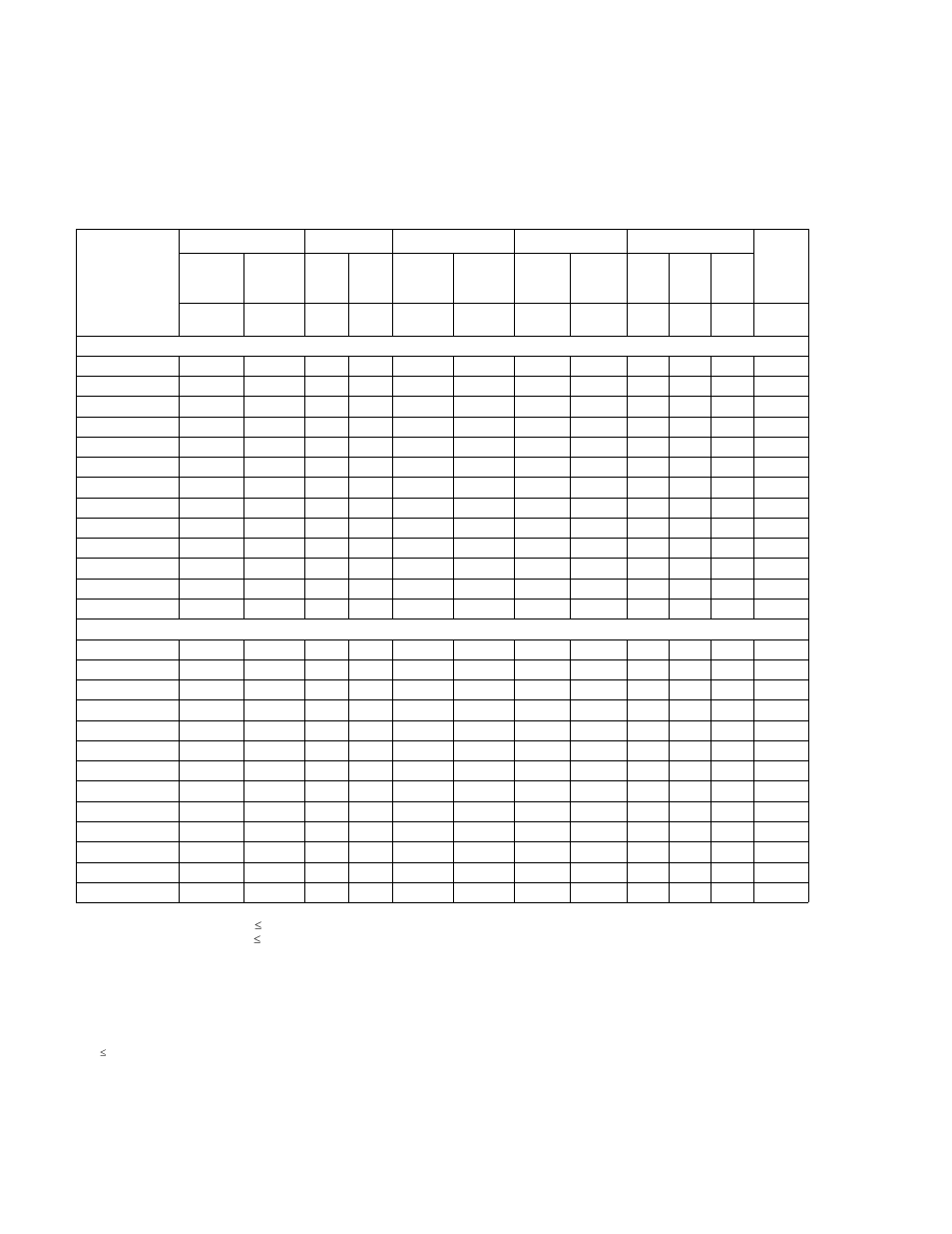3 specifications, Table 1-1. kln series model parameters (continued), Specifications -2 | Kln series model parameters -2 | KEPCO KLN Series (750W, 1500W, 3000W), Main Contro Firmware Version 1.70 and higher User Manual | Page 12 / 108