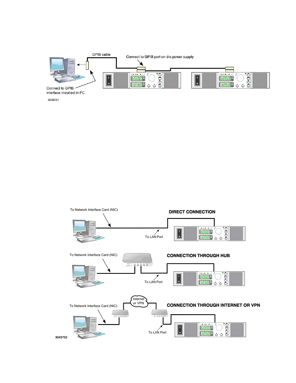 Figure 2-16. gpib connections, 5 setup for remote operation via lan, Figure 2-17. lan connections | Setup for remote operation via lan -15, 16 gpib connections -15 2-17 lan connections -15, 16). t | KEPCO KLN Series (750W, 1500W, 3000W), Main Contro Firmware Version 1.70 and higher User Manual | Page 41 / 108