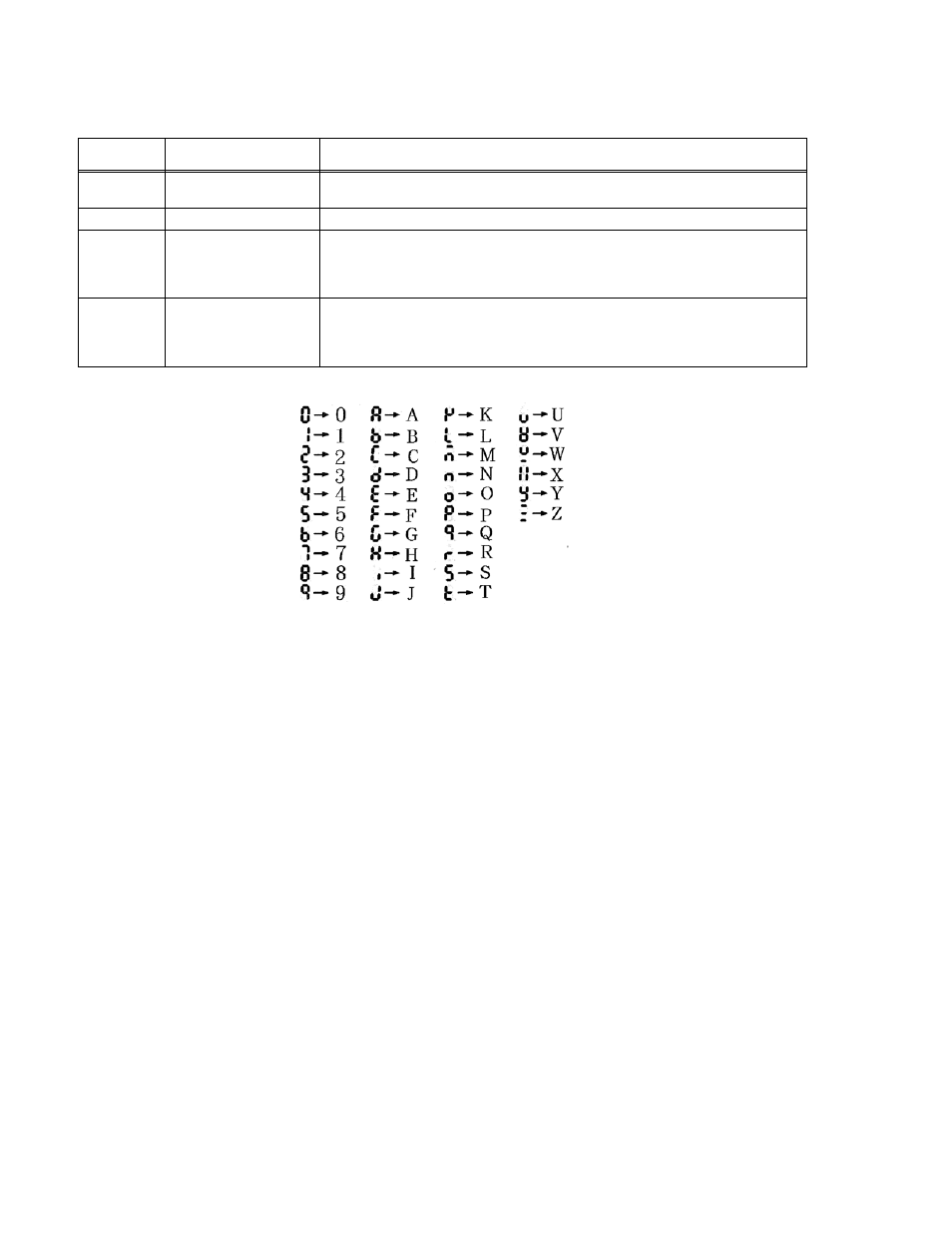 Figure 3-4. 7-segment display characters, 1 turning the power supply on, Turning the power supply on -4 | Segment display characters -4, R 3.2.1) | KEPCO KLN Series (750W, 1500W, 3000W), Main Contro Firmware Version 1.70 and higher User Manual | Page 50 / 108