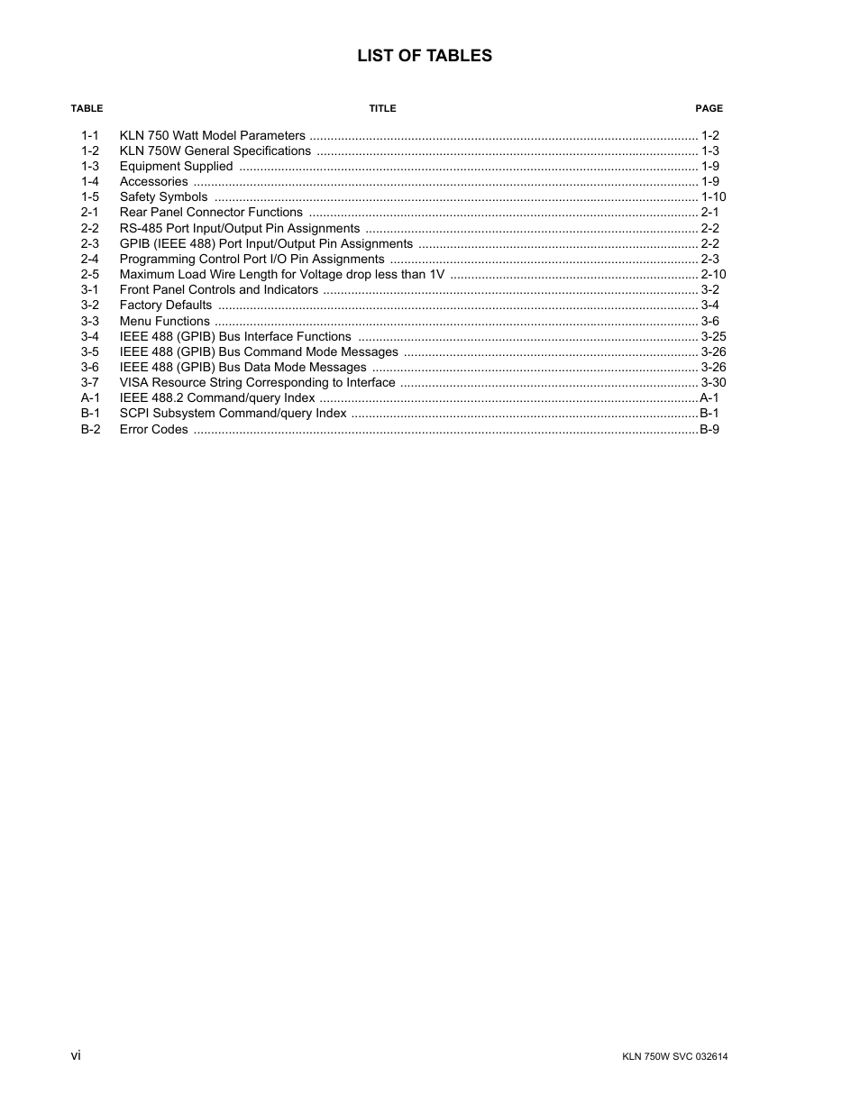 List of tables | KEPCO KLN 750W Series, Firmware Version 1.60 to 1.6x User Manual | Page 10 / 86