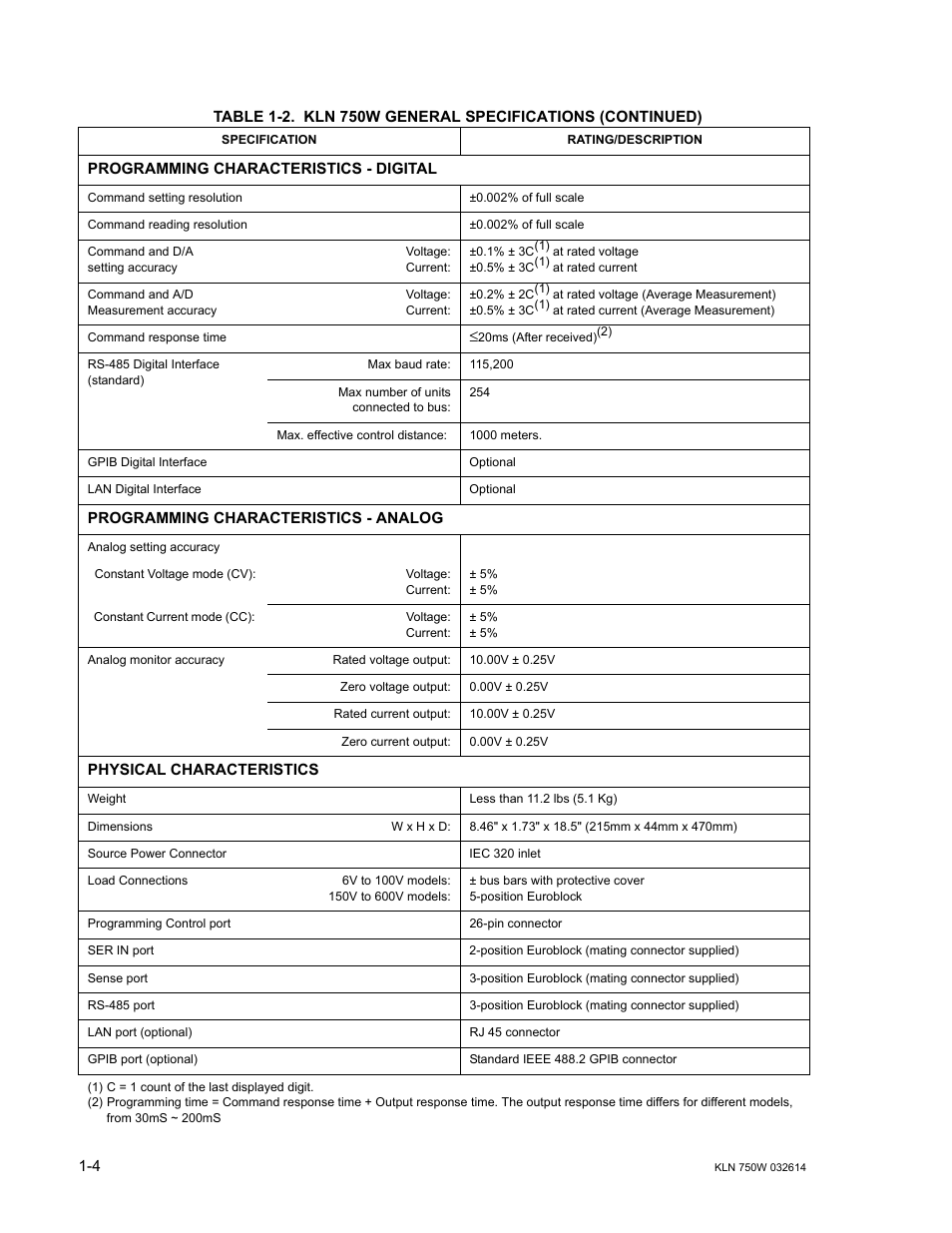 KEPCO KLN 750W Series, Firmware Version 1.60 to 1.6x User Manual | Page 14 / 86