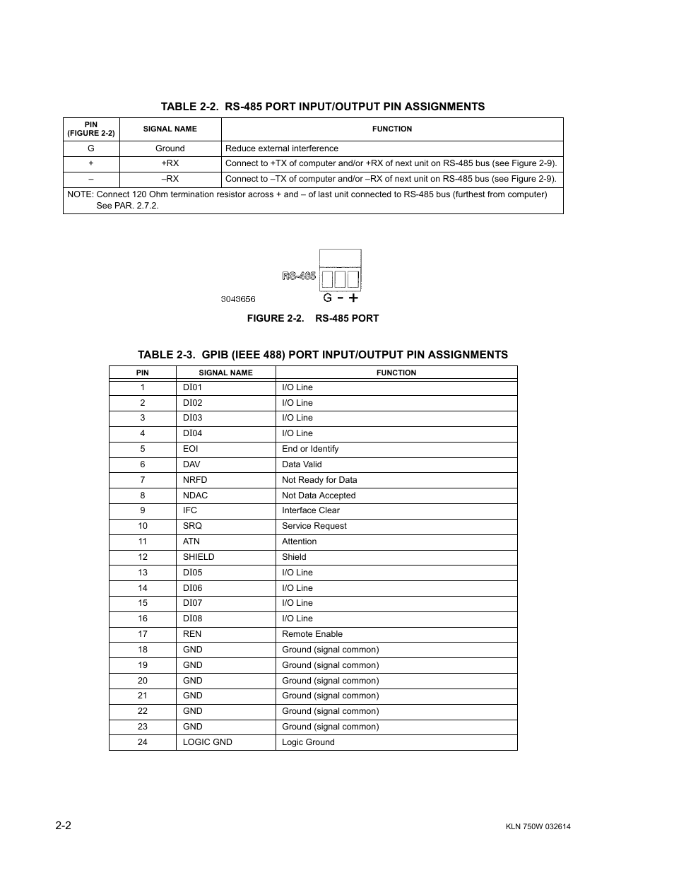 Figure 2-2. rs-485 port, Rs-485 port -2, Rs-485 port input/output pin assignments -2 | Able 2-2 for, E 2-3 for | KEPCO KLN 750W Series, Firmware Version 1.60 to 1.6x User Manual | Page 22 / 86