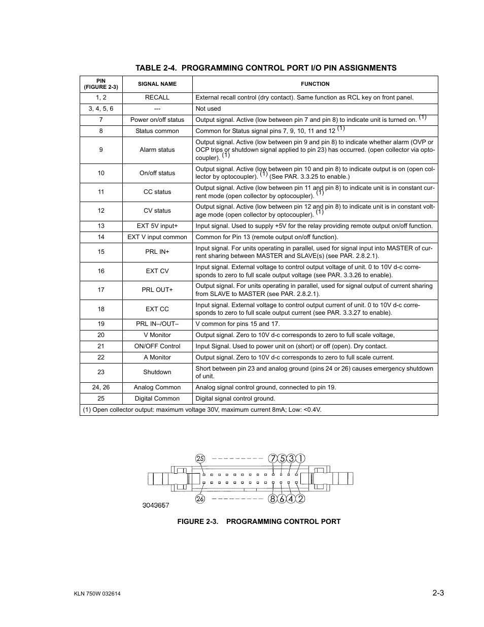 Figure 2-3. programming control port, Programming control port -3, Programming control port i/o pin assignments -3 | R. 2.3, Able 2-4 for pin assignmen | KEPCO KLN 750W Series, Firmware Version 1.60 to 1.6x User Manual | Page 23 / 86