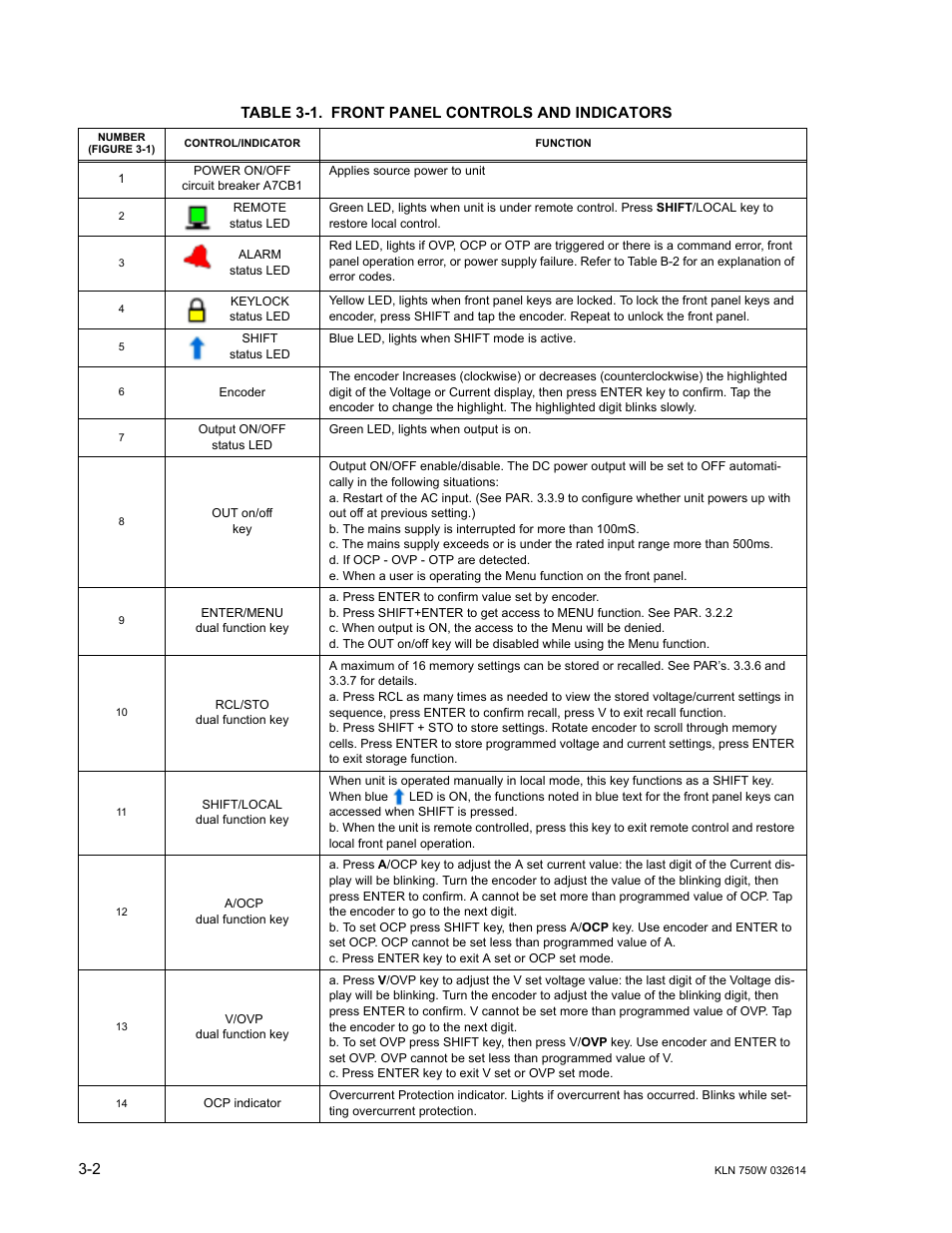 Table 3-1. front panel controls and indicators, Front panel controls and indicators -2 | KEPCO KLN 750W Series, Firmware Version 1.60 to 1.6x User Manual | Page 38 / 86