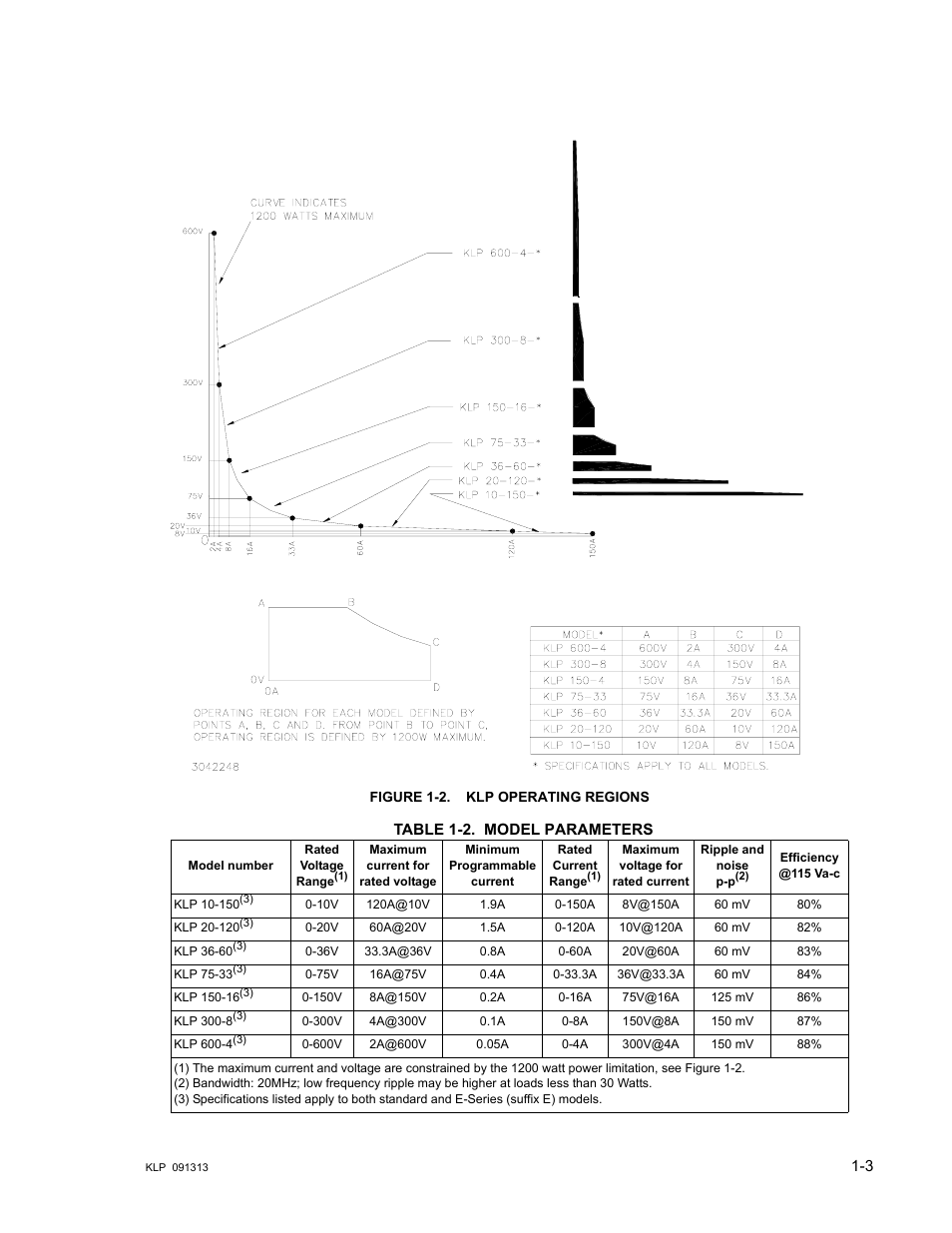 Figure 1-2. klp operating regions, Table 1-2. model parameters, Klp operating regions -3 | Model parameters -3 | KEPCO KLP Series User Manual, Rev 4 User Manual | Page 15 / 94