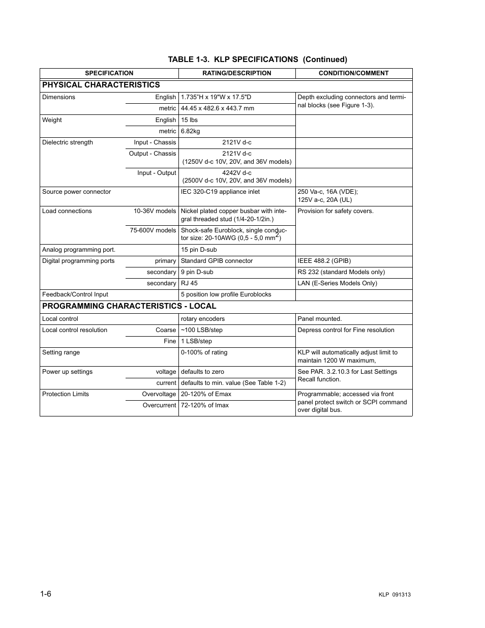 KEPCO KLP Series User Manual, Rev 4 User Manual | Page 18 / 94