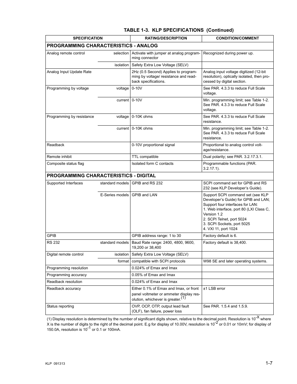 KEPCO KLP Series User Manual, Rev 4 User Manual | Page 19 / 94