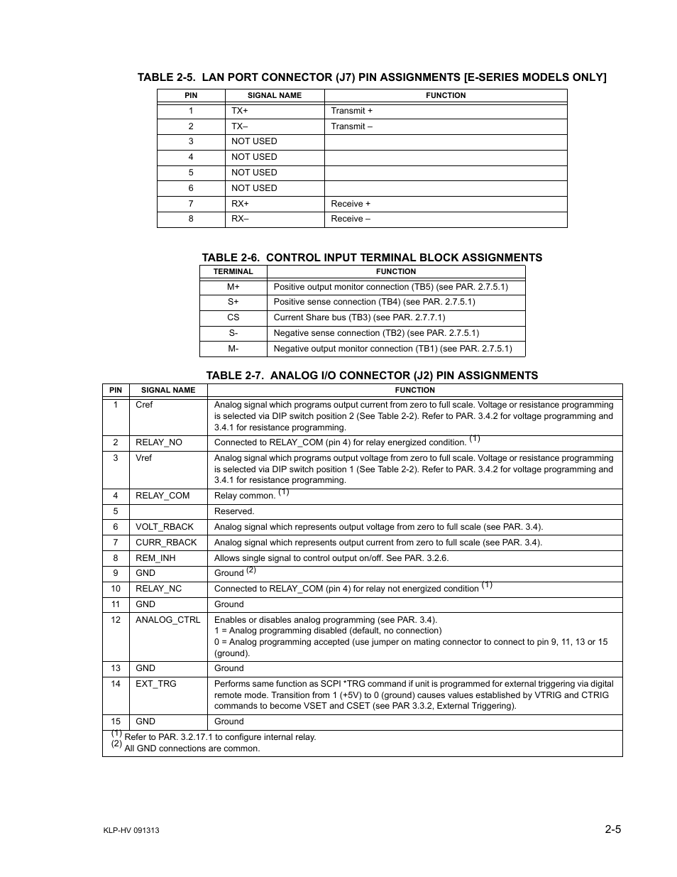 Control input terminal block assignments -5, Analog i/o connector (j2) pin assignments -5 | KEPCO KLP Series User Manual, Rev 4 User Manual | Page 31 / 94