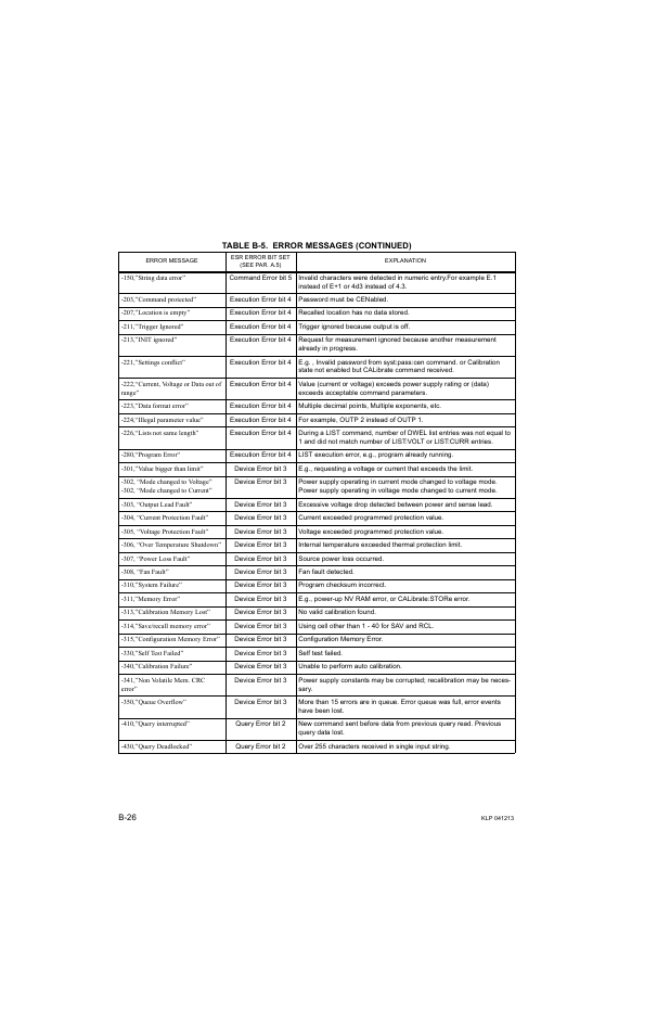 KEPCO KLP Series Developers Guide, Rev 3 User Manual | Page 132 / 132