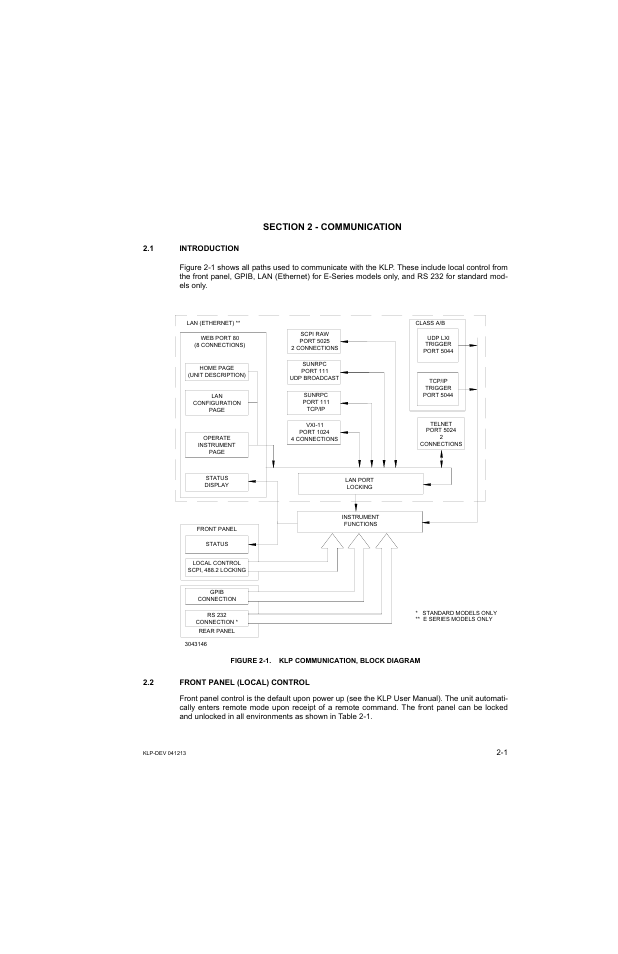 Section 2 - communication, 1 introduction, Figure 2-1. klp communication, block diagram | 2 front panel (local) control, Front panel (local) control -1, Klp communication, block diagram -1 | KEPCO KLP Series Developers Guide, Rev 3 User Manual | Page 19 / 132