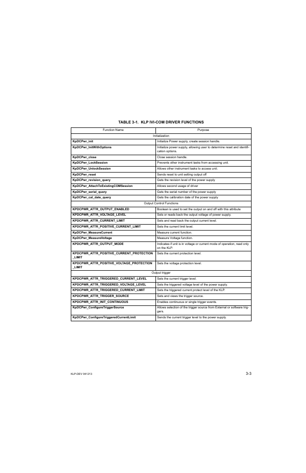 Table 3-1. klp ivi-com driver functions, Klp ivi-com driver functions -3 | KEPCO KLP Series Developers Guide, Rev 3 User Manual | Page 25 / 132