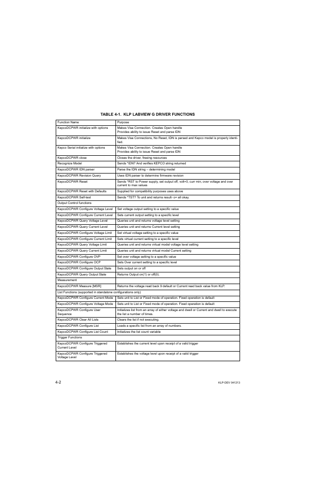 Table 4-1. klp labview g driver functions, Klp labview g driver functions -2 | KEPCO KLP Series Developers Guide, Rev 3 User Manual | Page 44 / 132