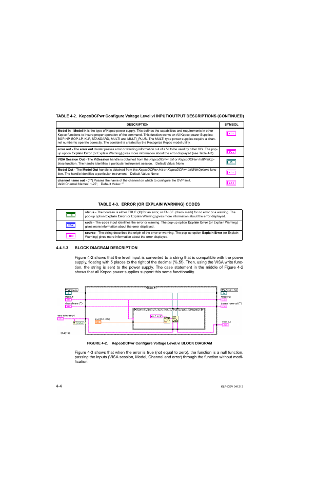 Table 4-3. error (or explain warning) codes, 3 block diagram description, Block diagram description -4 | Error (or explain warning) codes -4, Able 4-3) | KEPCO KLP Series Developers Guide, Rev 3 User Manual | Page 46 / 132