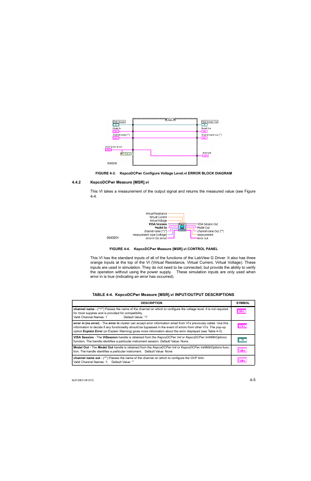 2 kepcodcpwr measure [msr].vi, Epco, Kepcodcpwr measure [msr].vi control panel -5 | 3 sho | KEPCO KLP Series Developers Guide, Rev 3 User Manual | Page 47 / 132