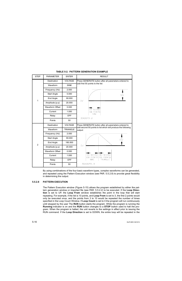 Table 5-2. pattern generation example, 8 pattern execution | KEPCO KLP Series Developers Guide, Rev 3 User Manual | Page 78 / 132