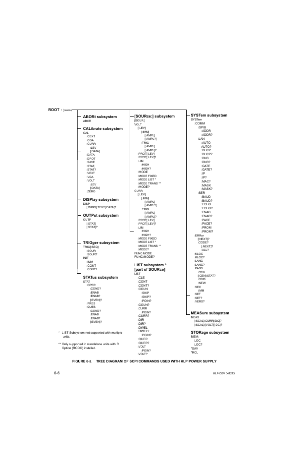 KEPCO KLP Series Developers Guide, Rev 3 User Manual | Page 86 / 132